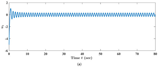 Fractalfract 08 00083 g003a