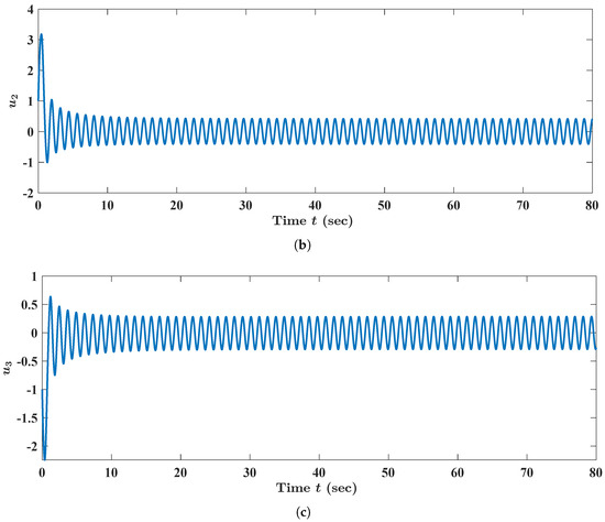 Fractalfract 08 00083 g003b