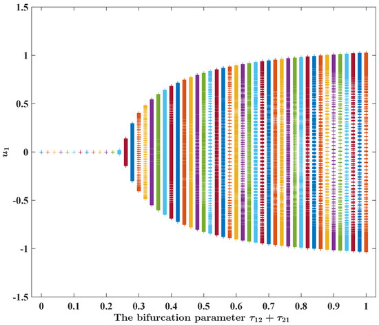 Fractalfract 08 00083 g005