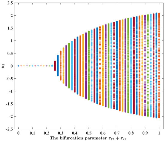 Fractalfract 08 00083 g006