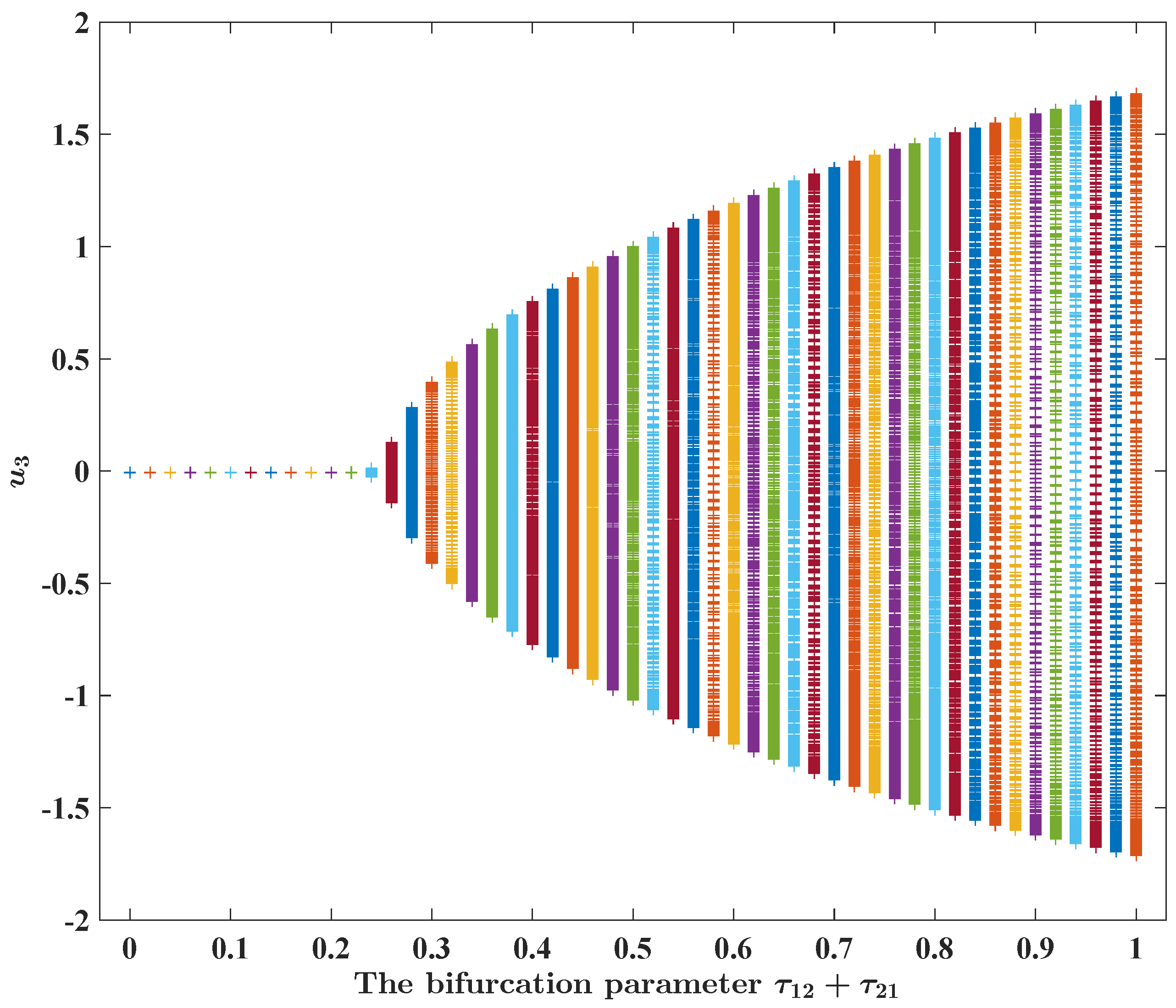 Fractalfract 08 00083 g007