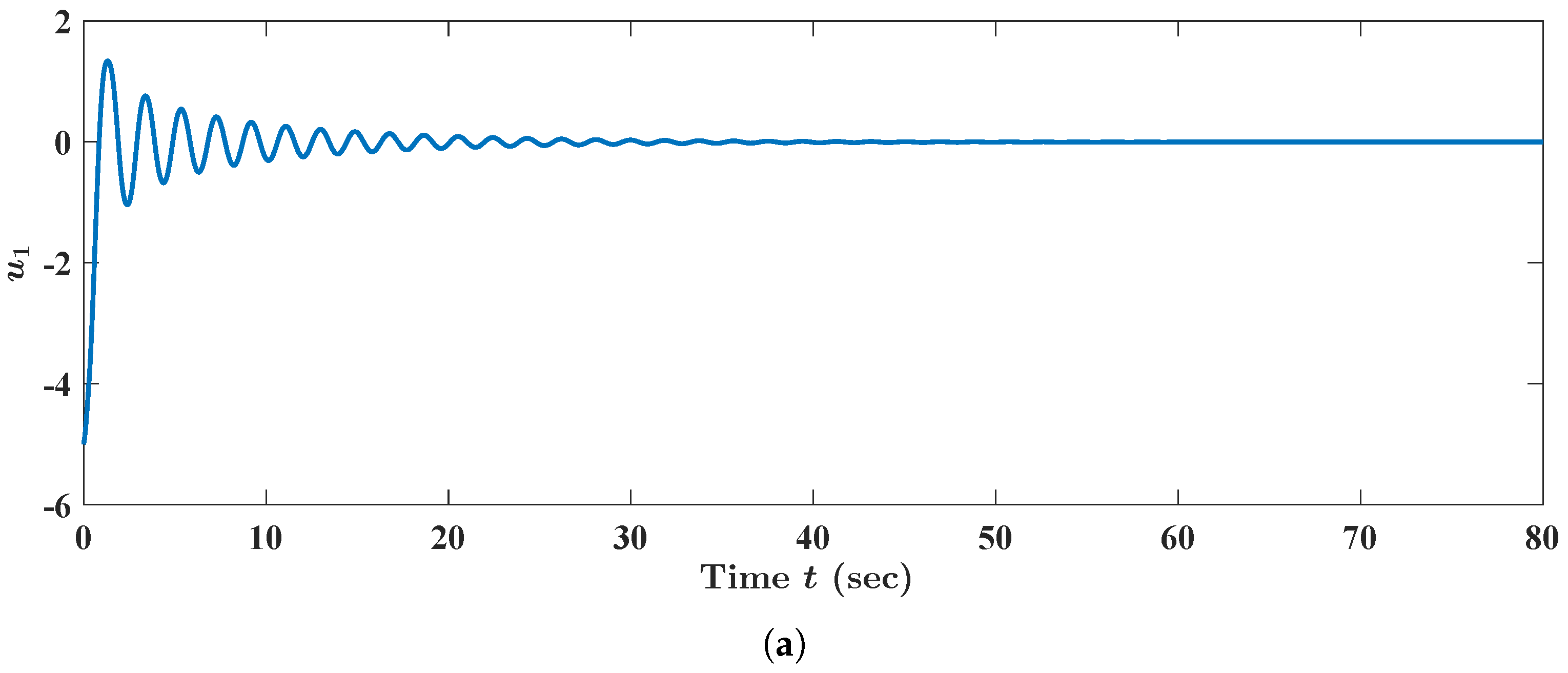 Fractalfract 08 00083 g008a