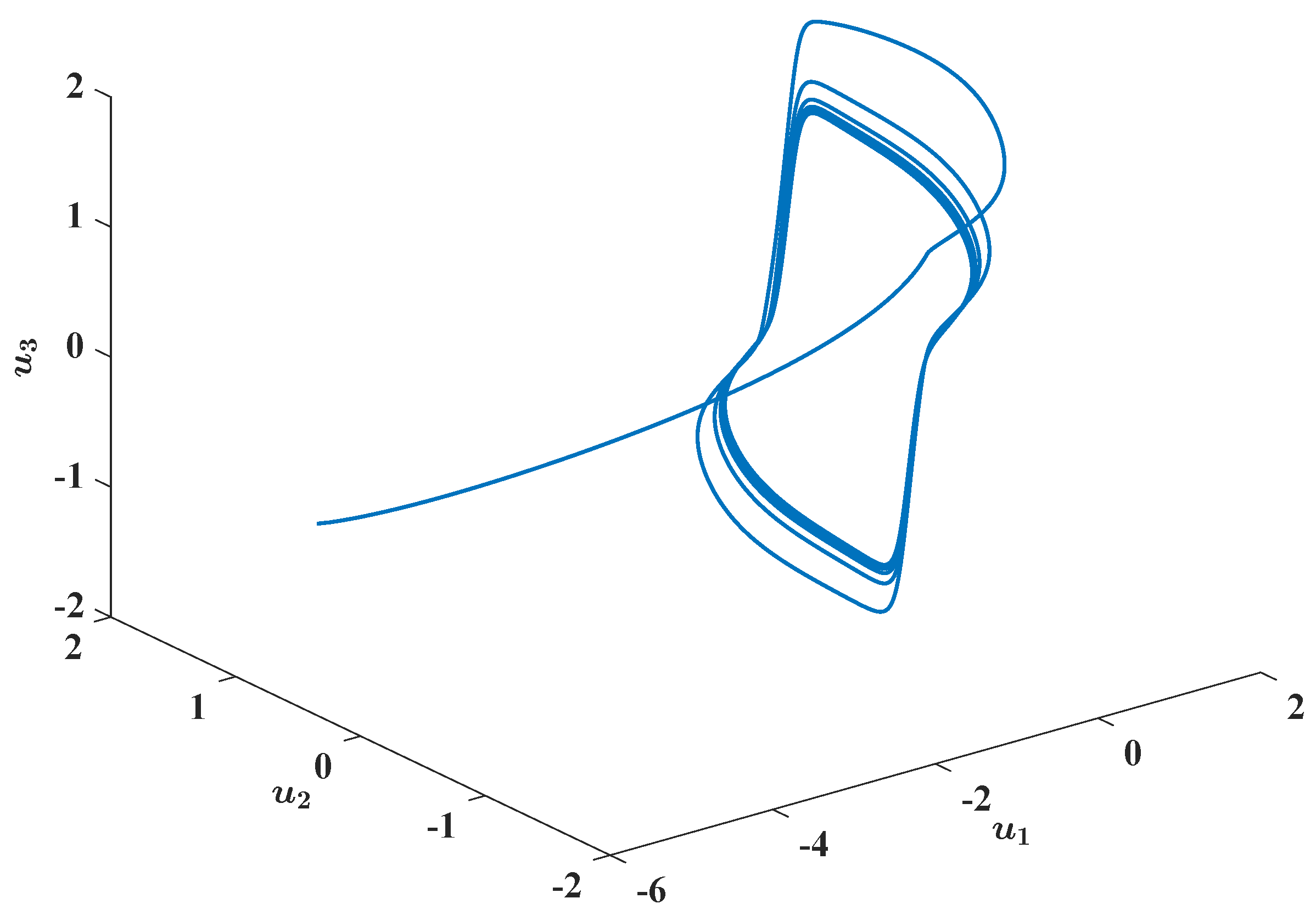 Fractalfract 08 00083 g011