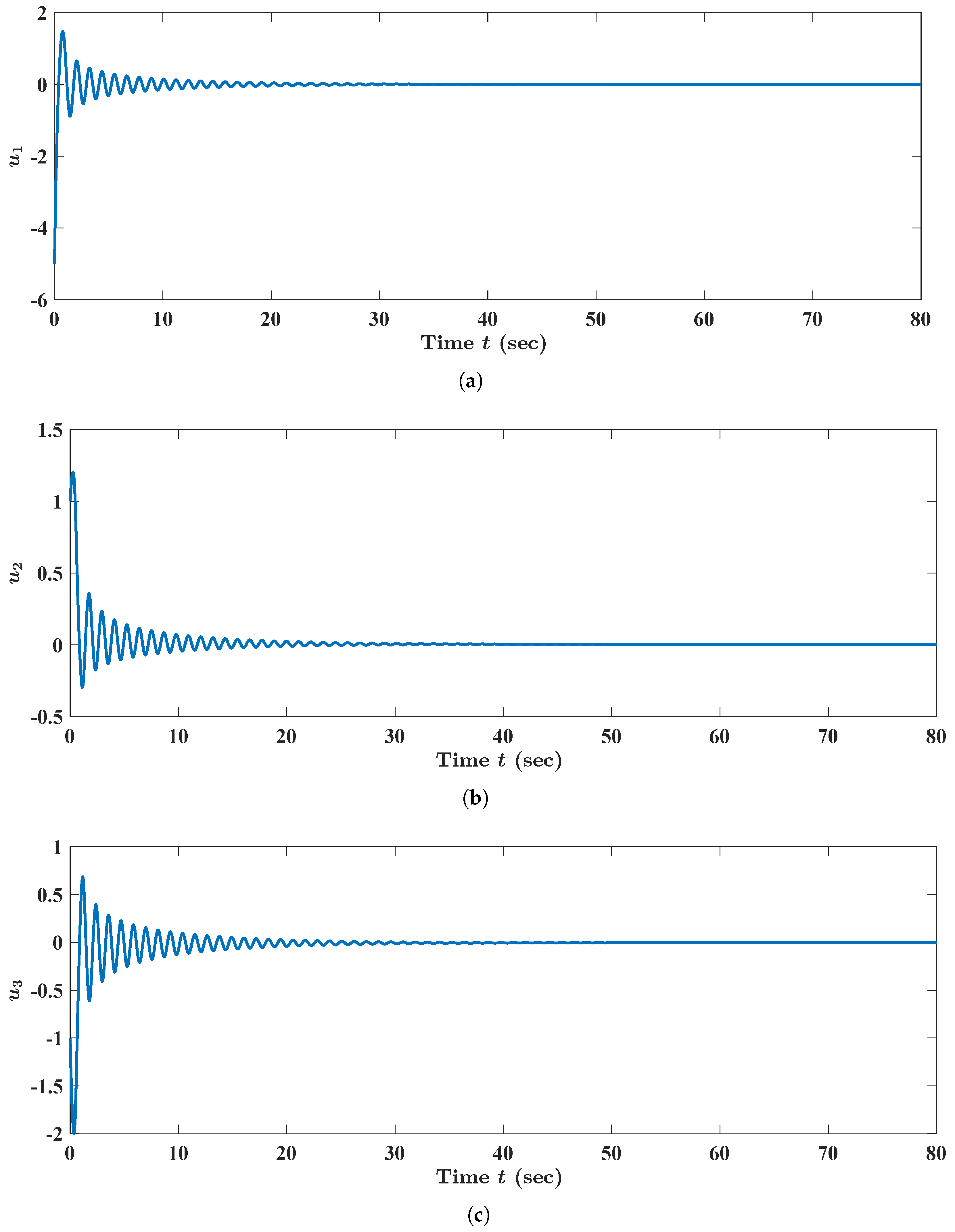 Fractalfract 08 00083 g013
