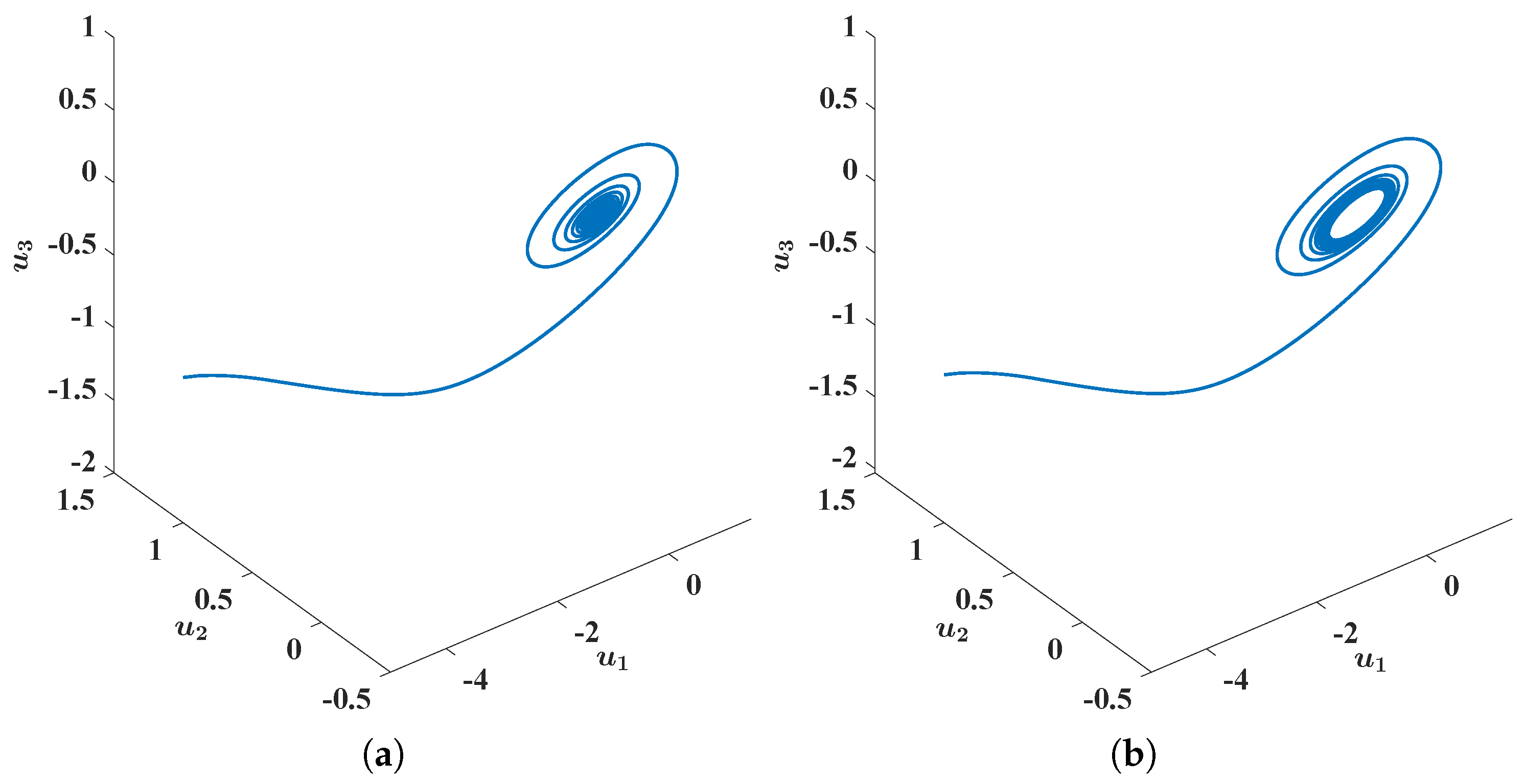 Fractalfract 08 00083 g014
