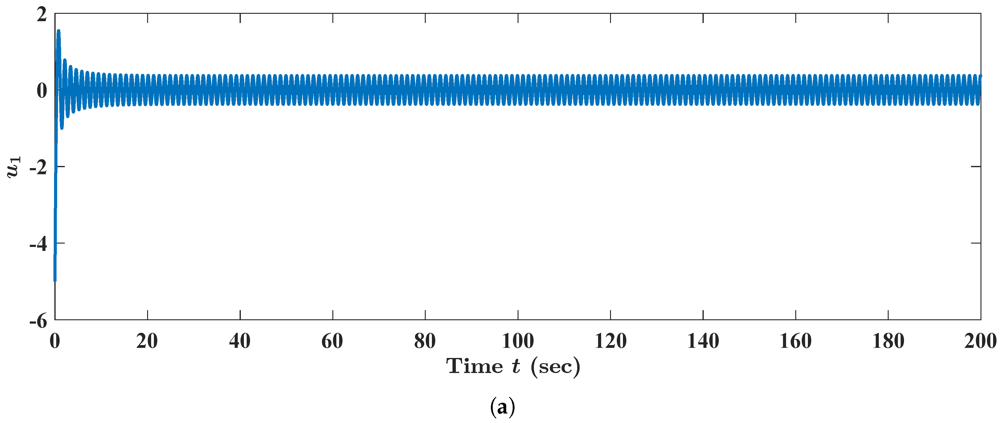 Fractalfract 08 00083 g015a
