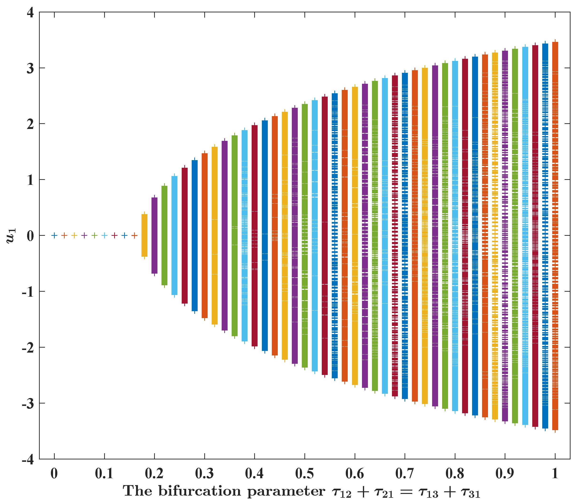 Fractalfract 08 00083 g016
