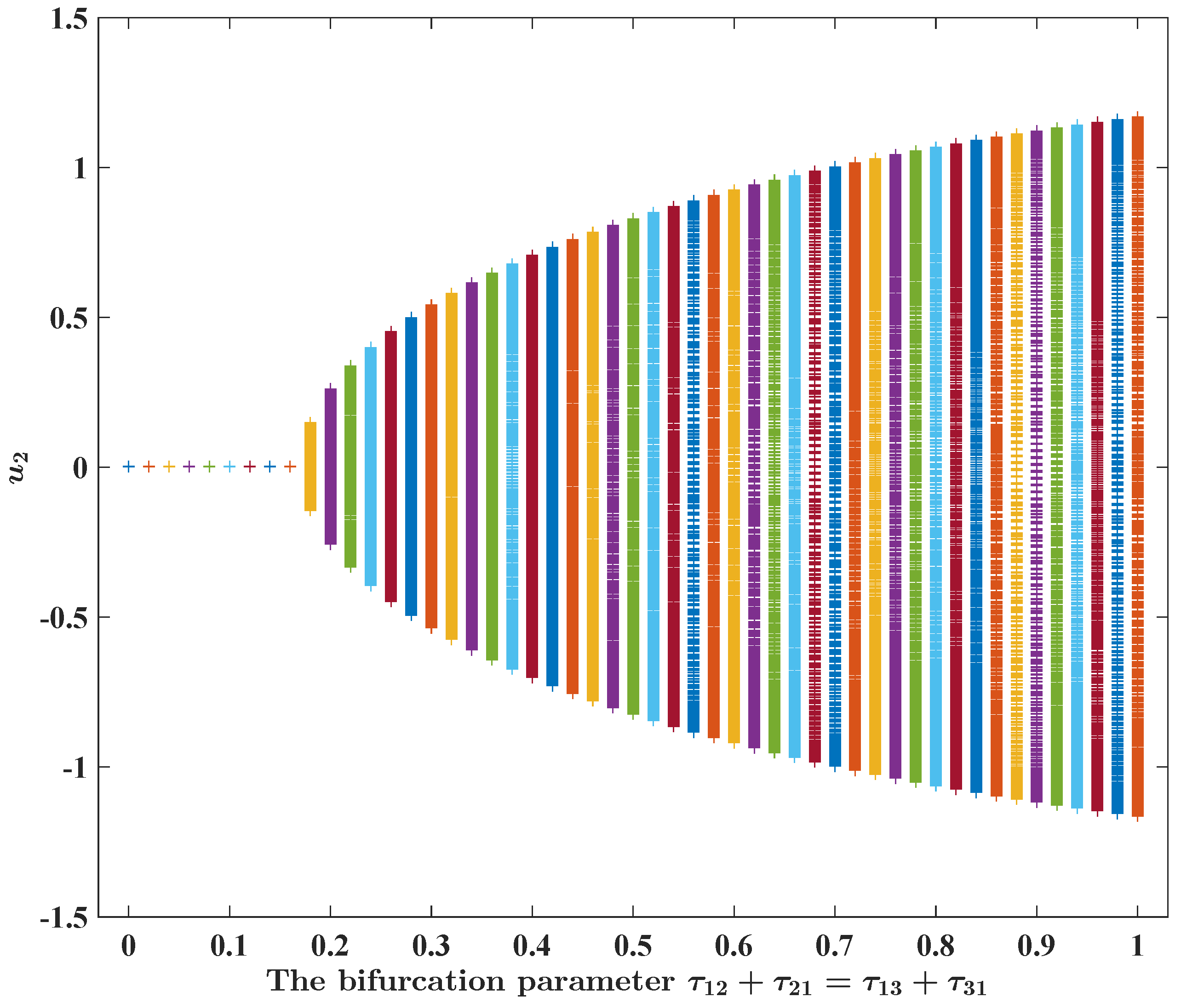 Fractalfract 08 00083 g017