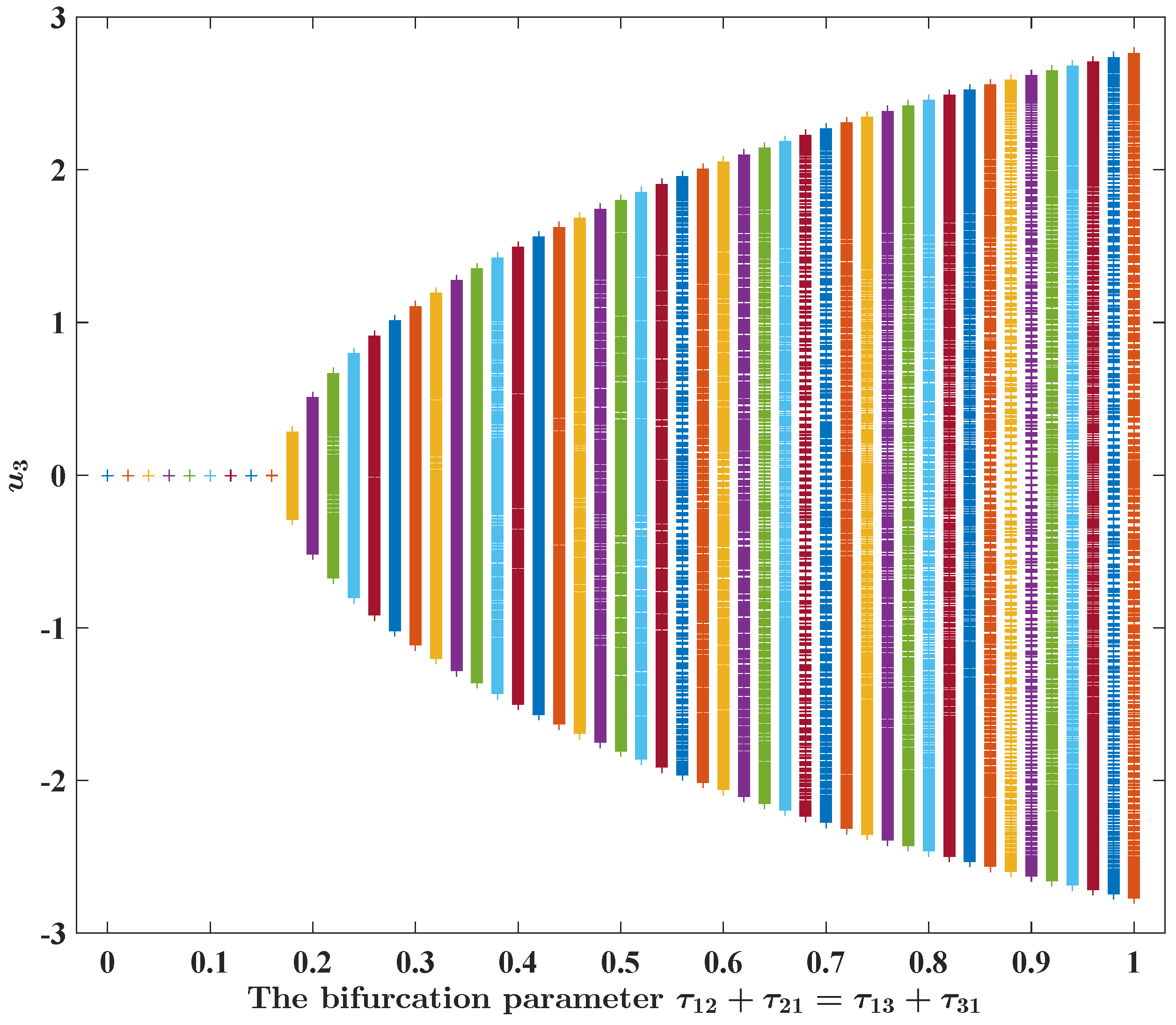 Fractalfract 08 00083 g018