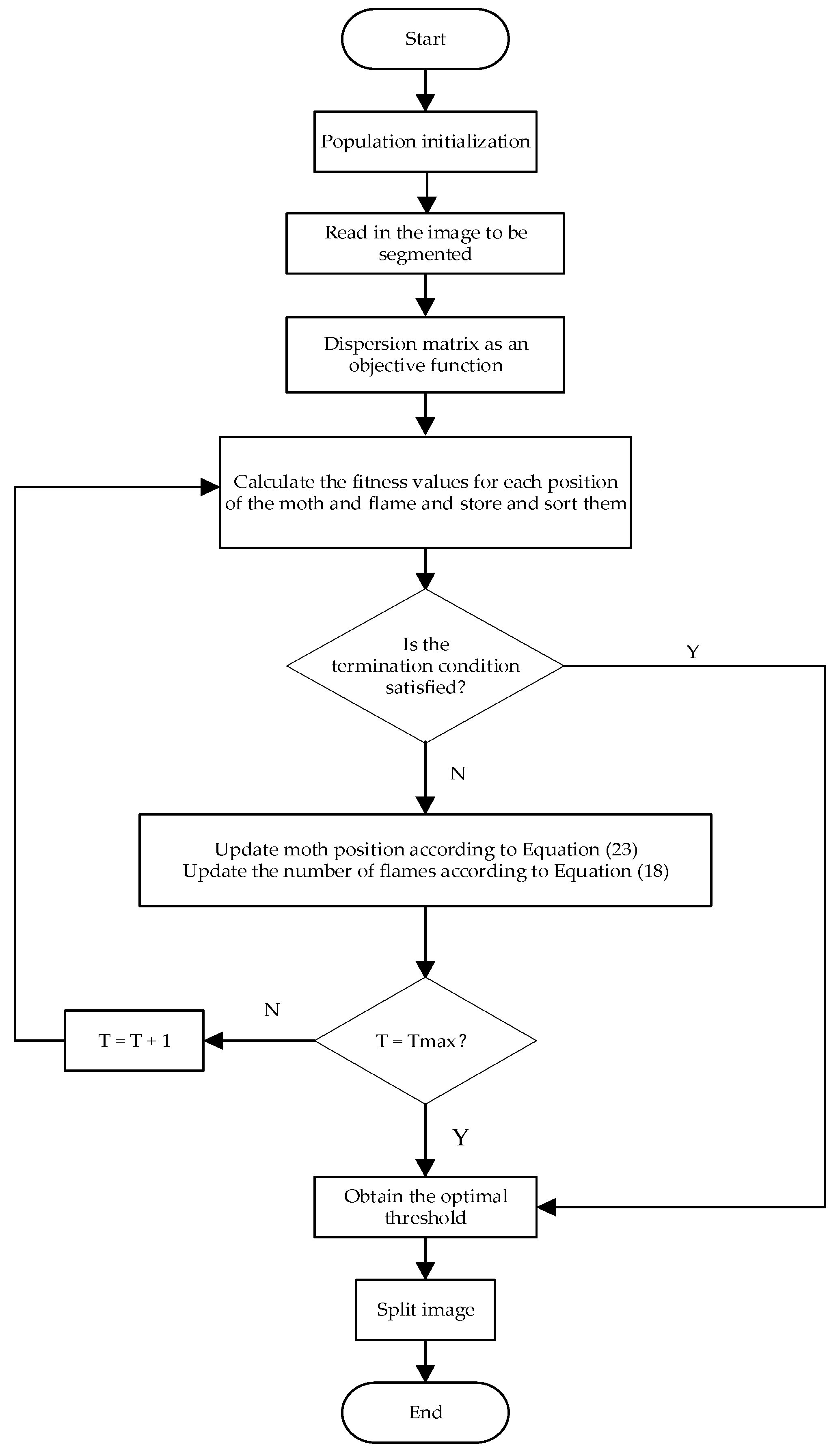 Fractalfract 08 00087 g001