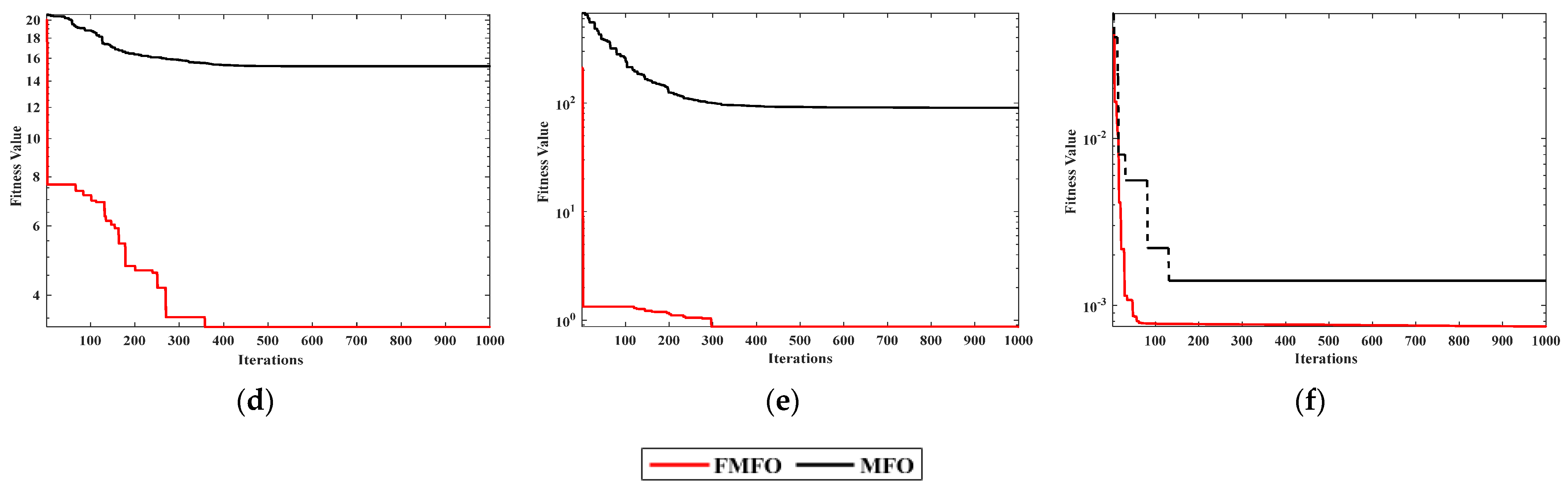 Fractalfract 08 00087 g002b