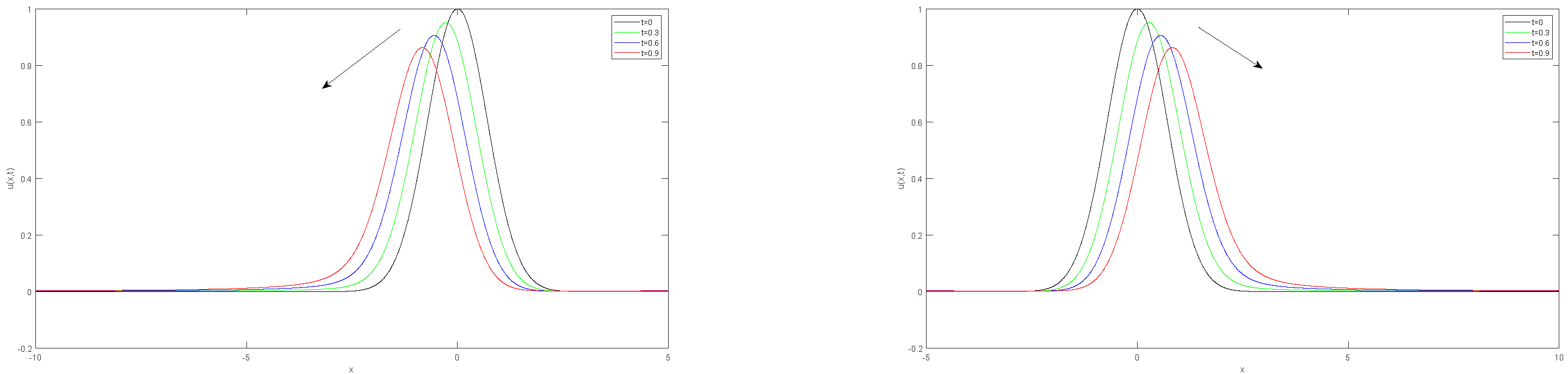 Fractalfract 08 00089 g002