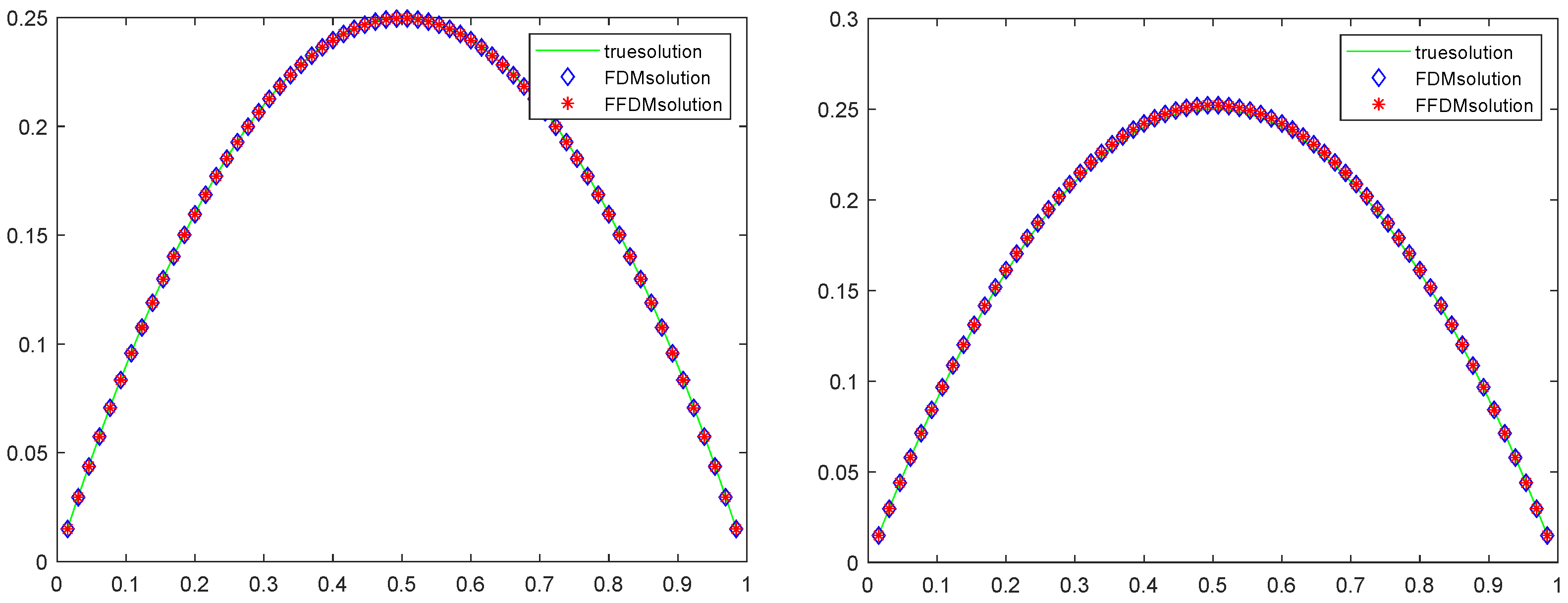 Fractalfract 08 00089 g003