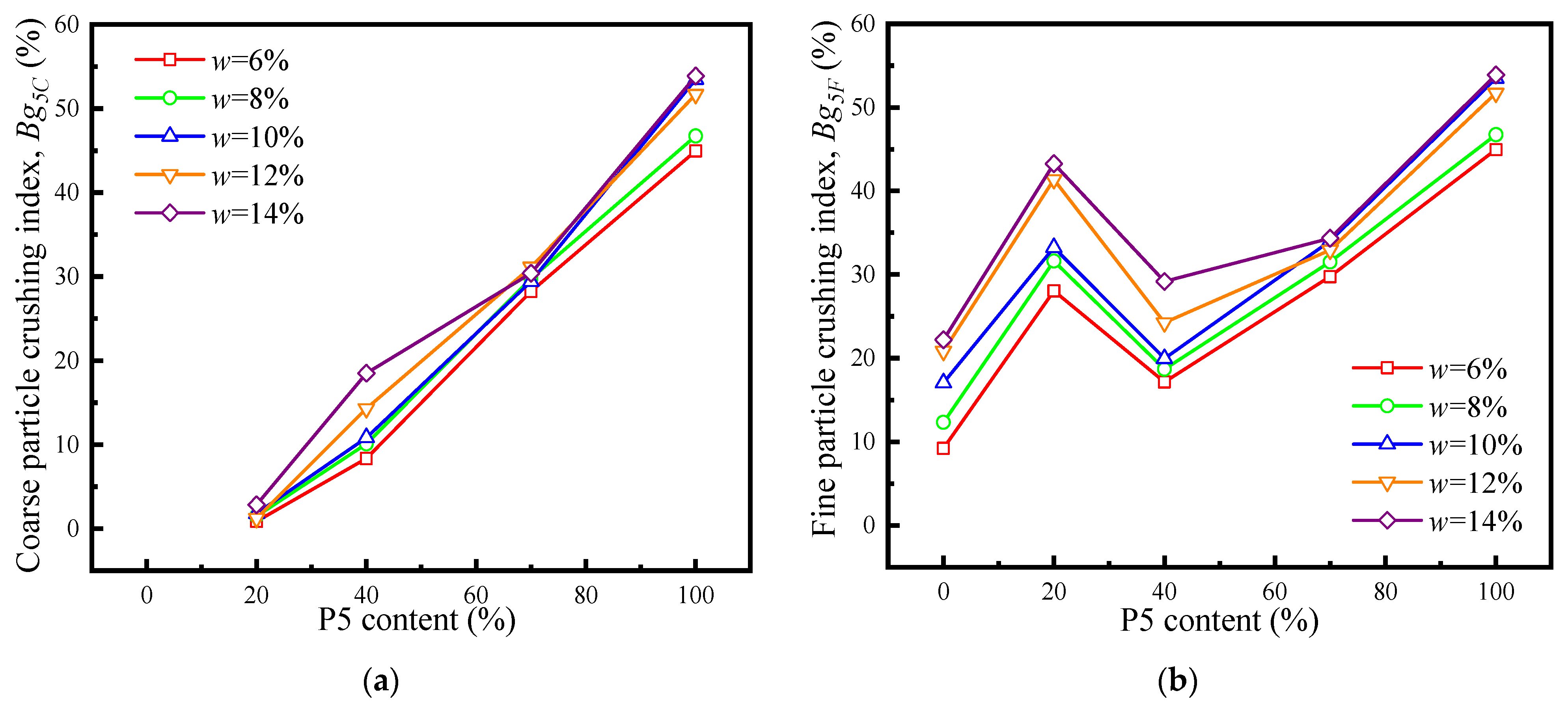 Fractalfract 08 00090 g007