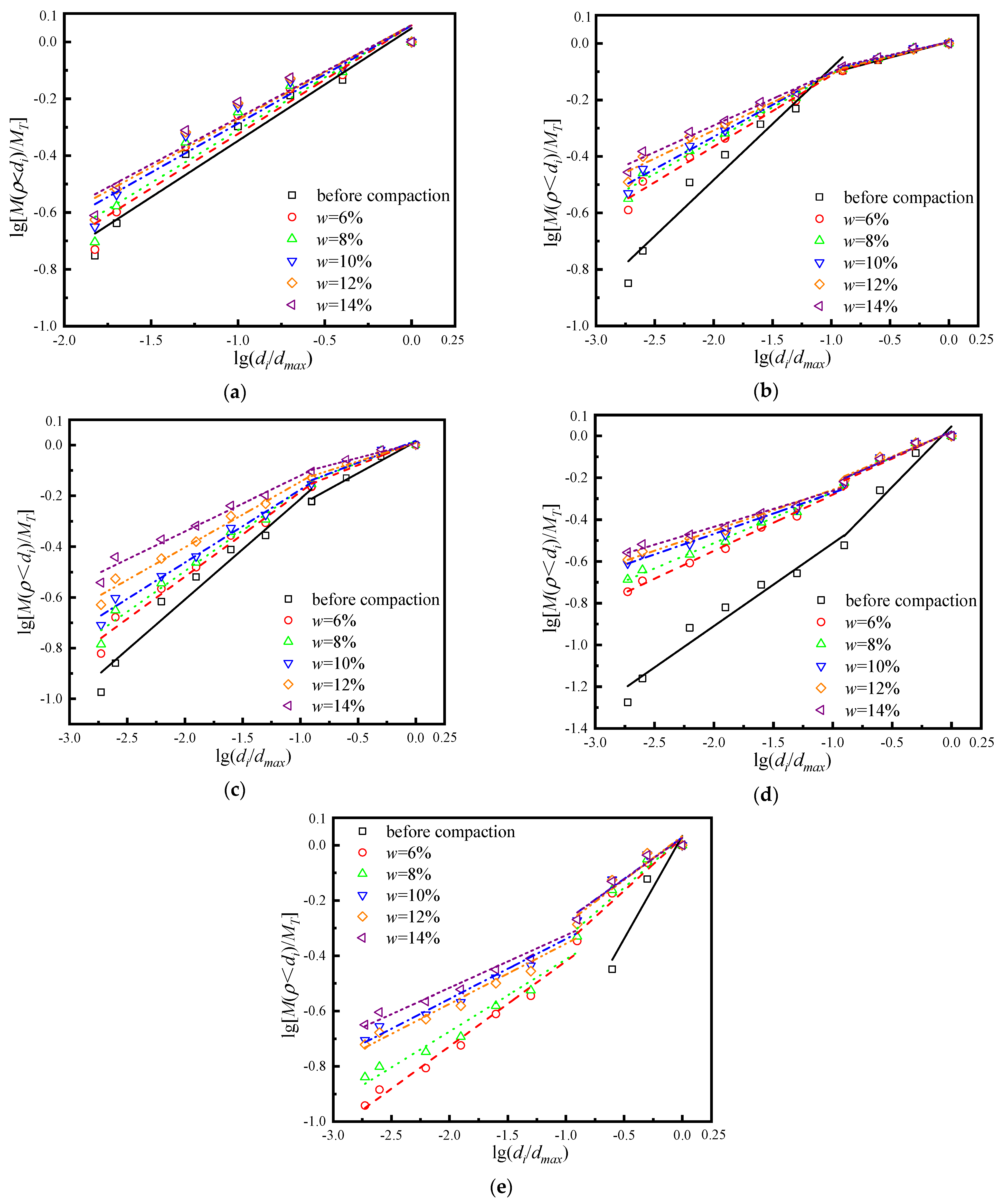 Fractalfract 08 00090 g010