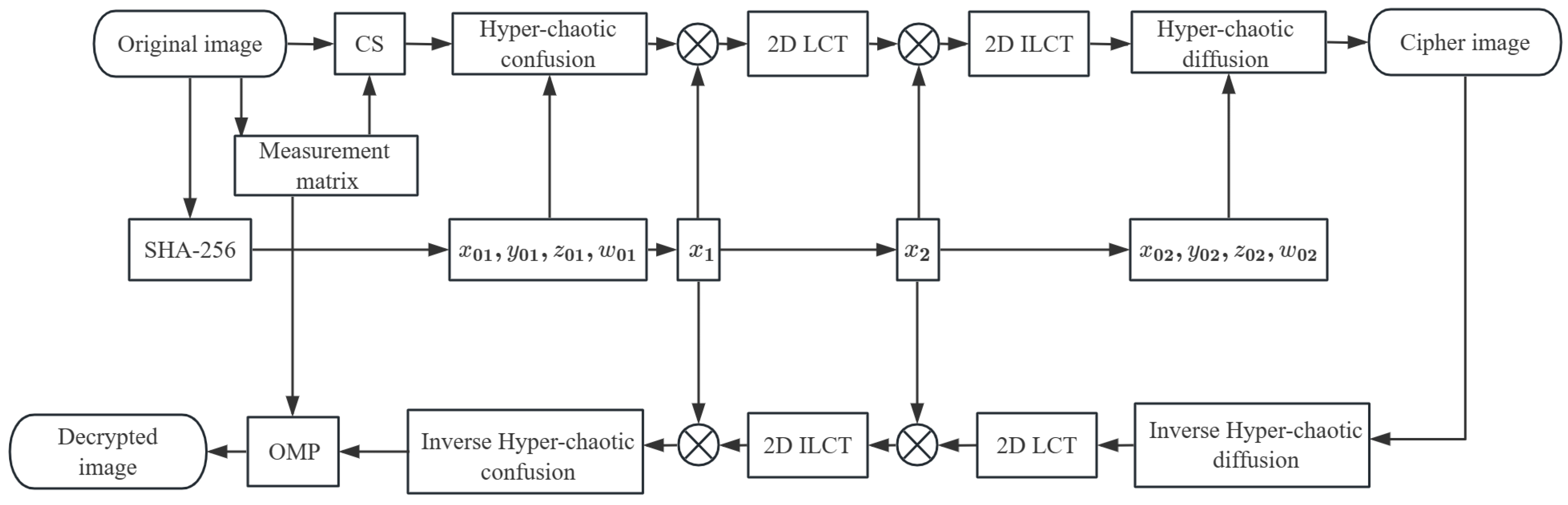 Fractalfract 08 00092 g002