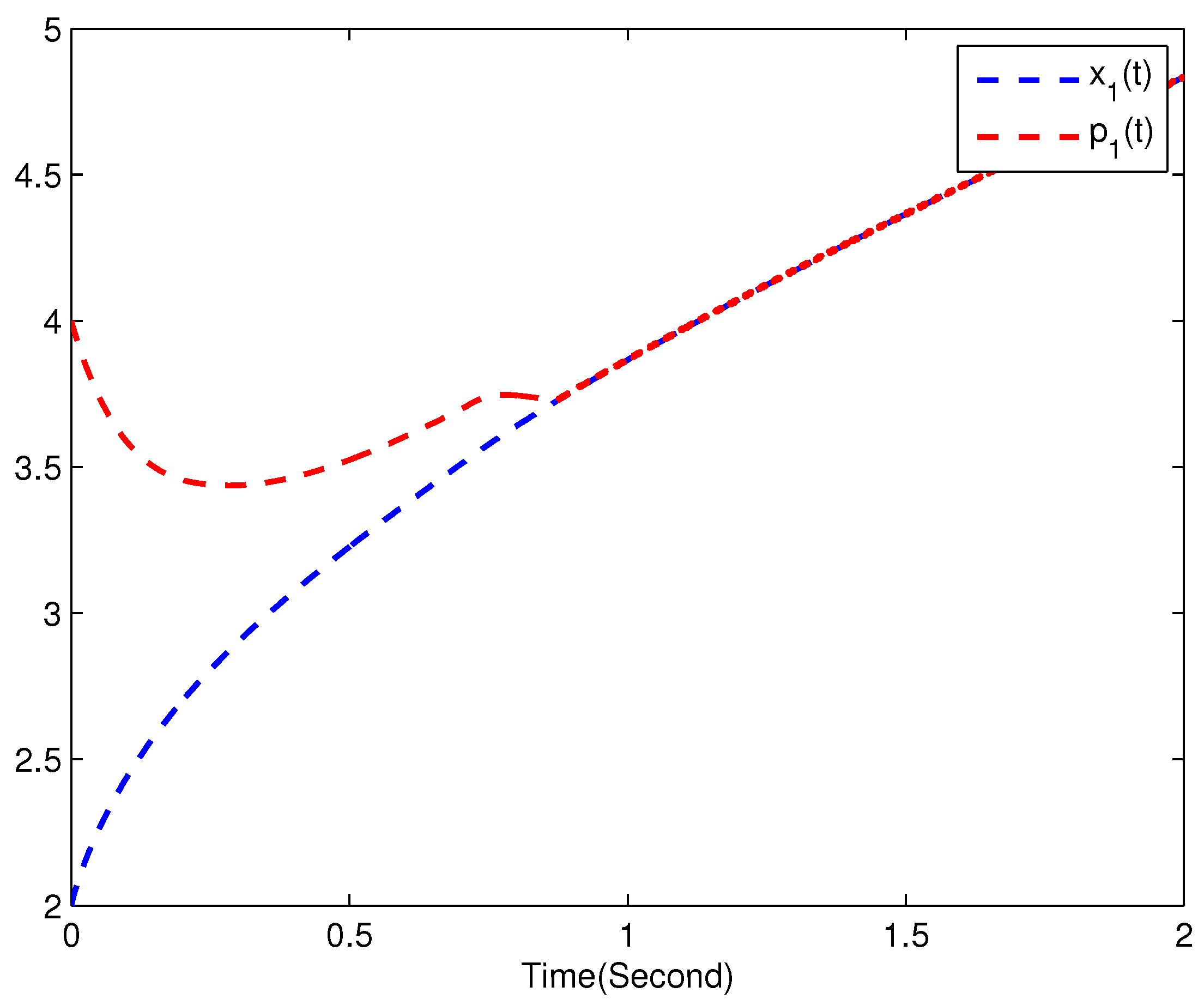 Fractalfract 08 00097 g001