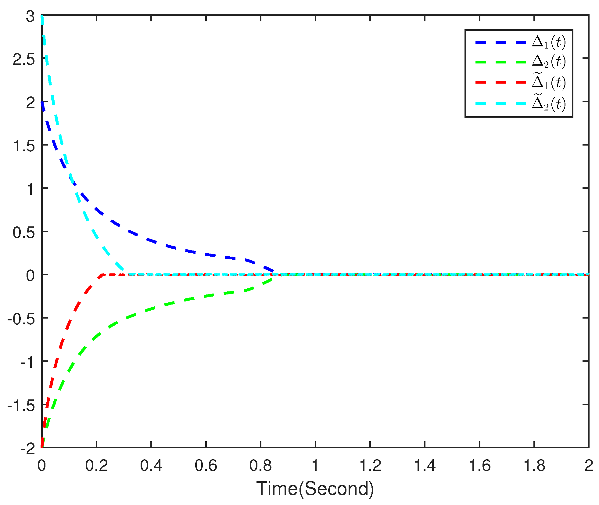 Fractalfract 08 00097 g005