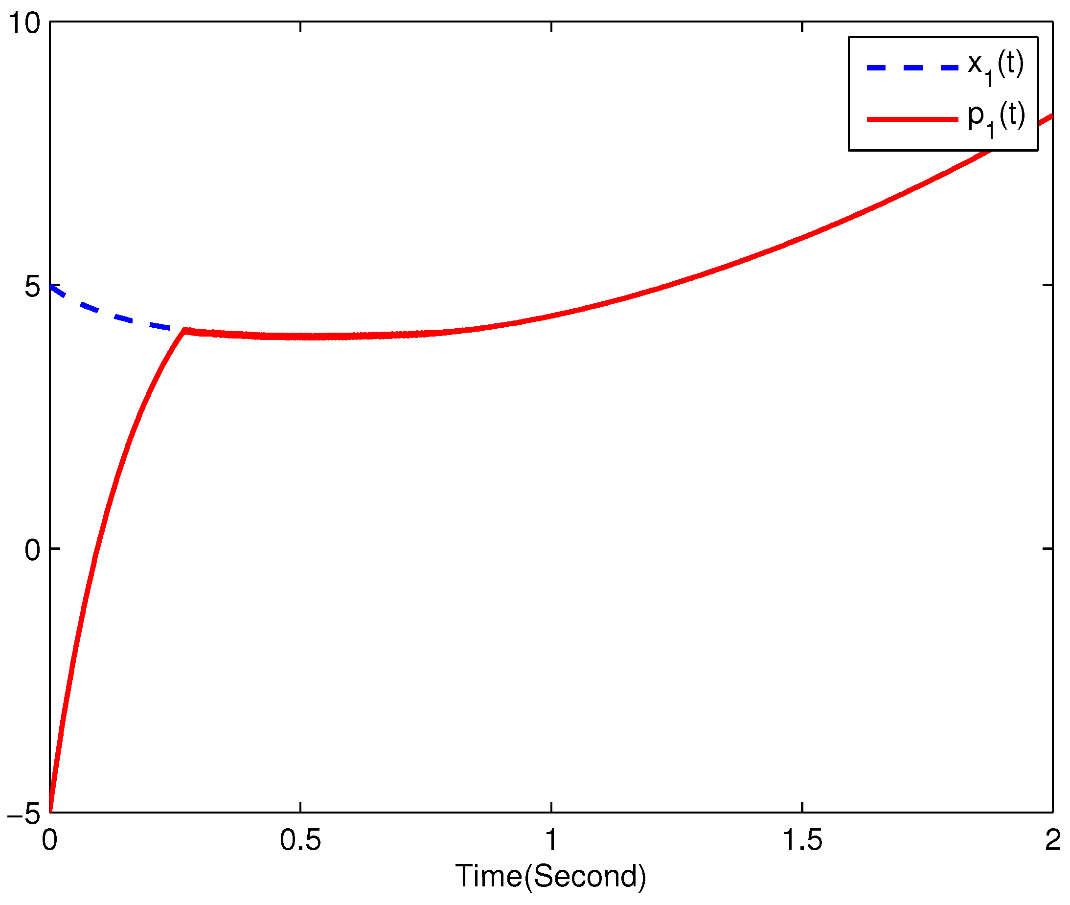 Fractalfract 08 00097 g006
