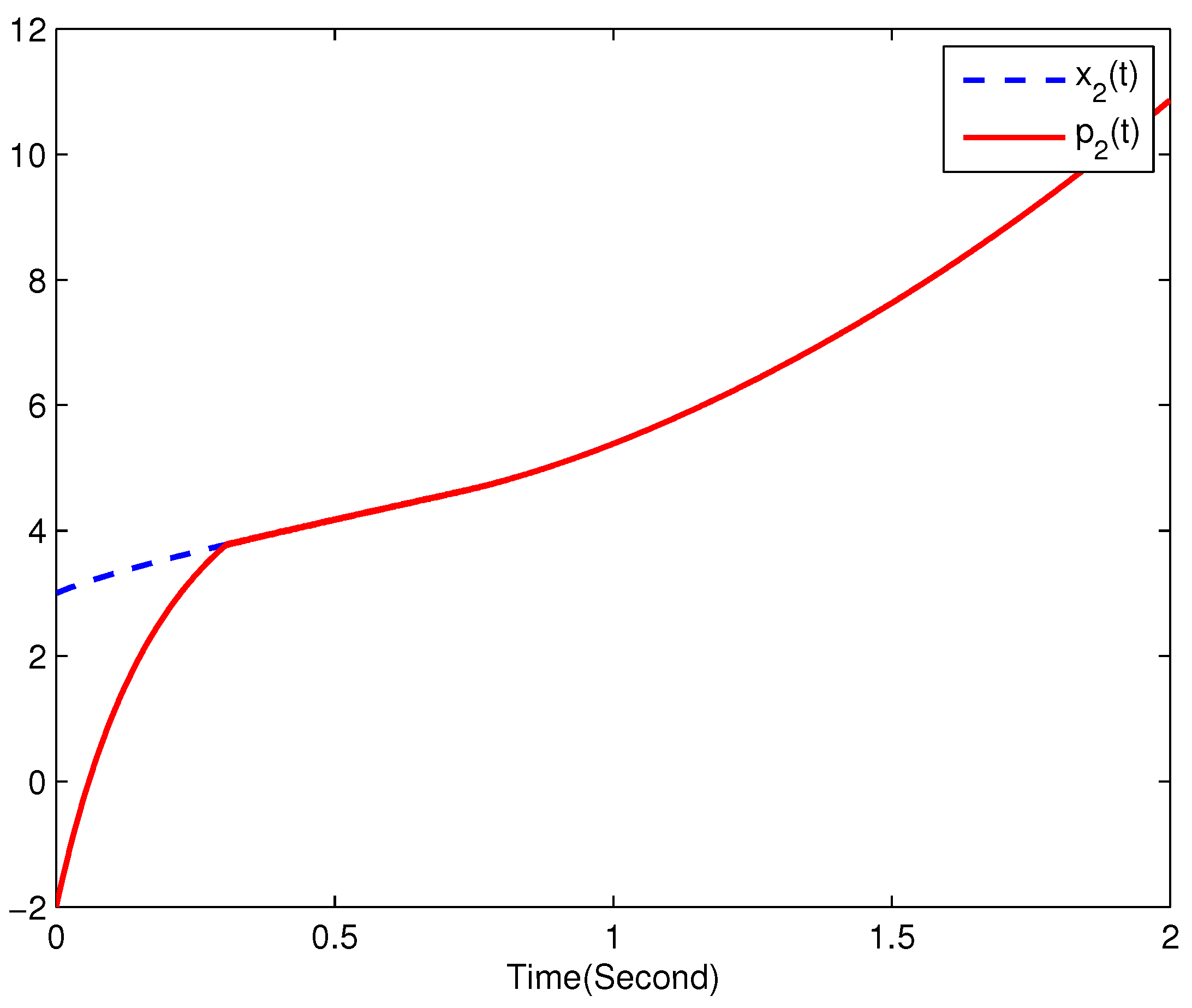 Fractalfract 08 00097 g007