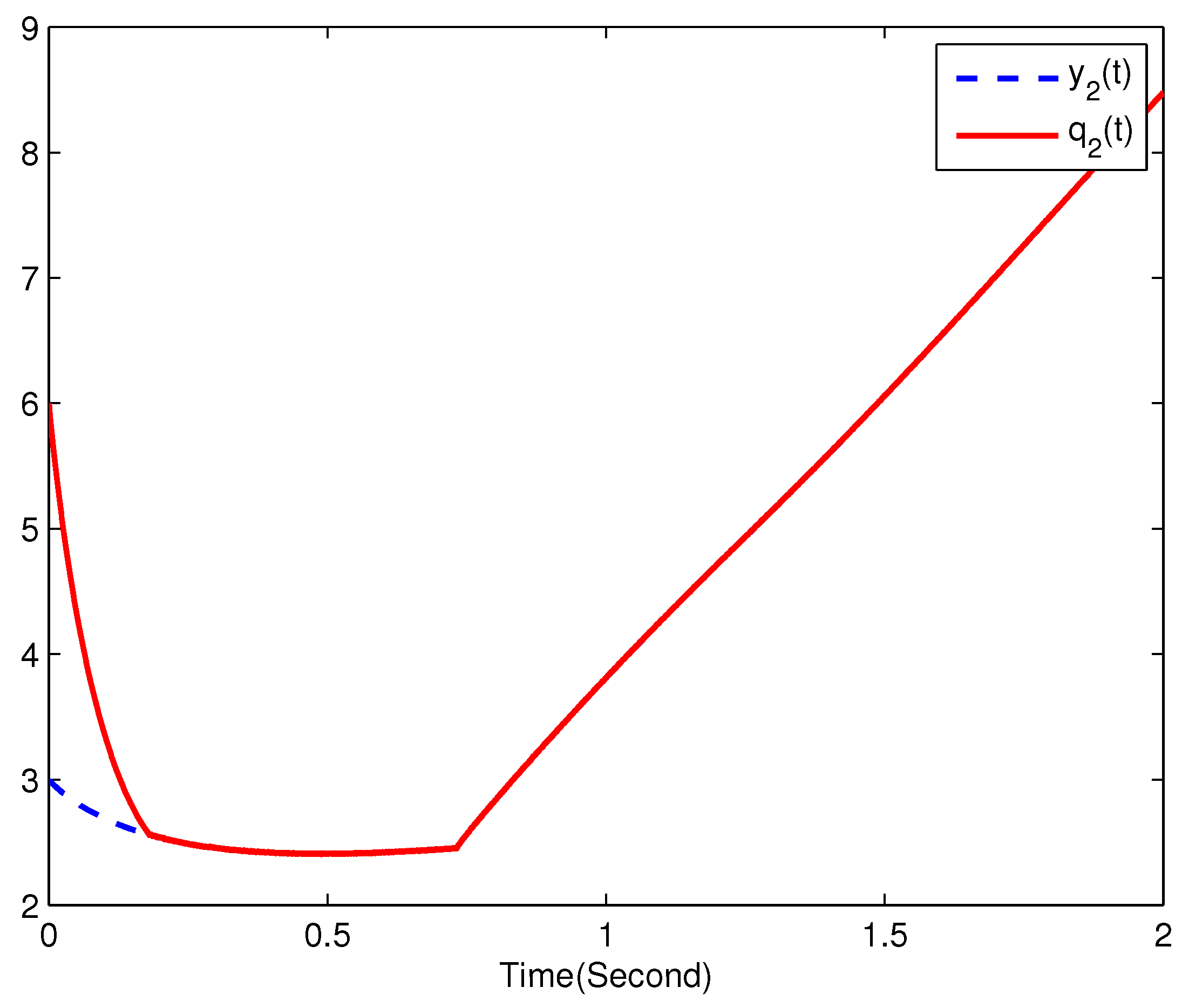 Fractalfract 08 00097 g009