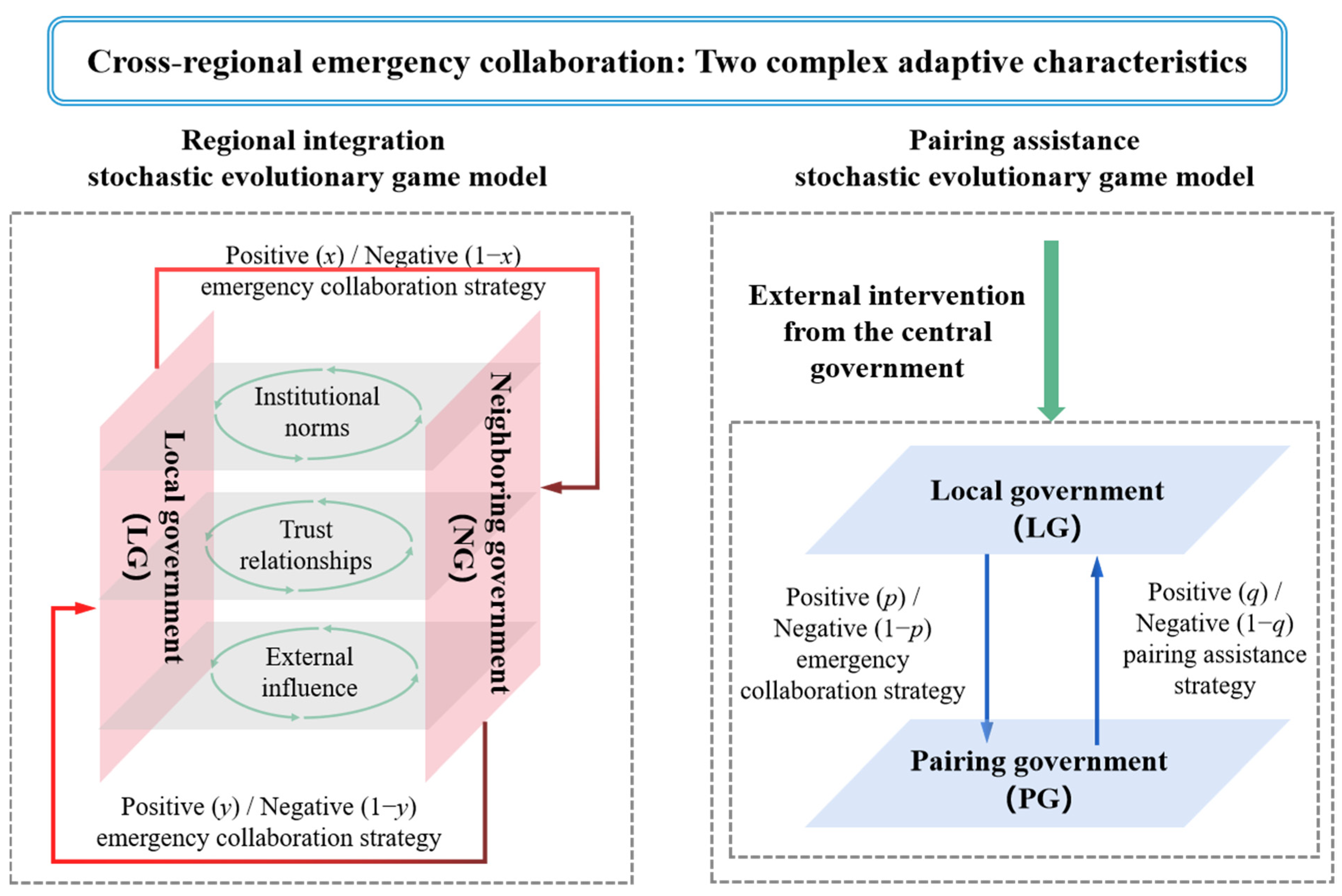 Fractalfract 08 00098 g001 Fractalfract 08 00098 g001