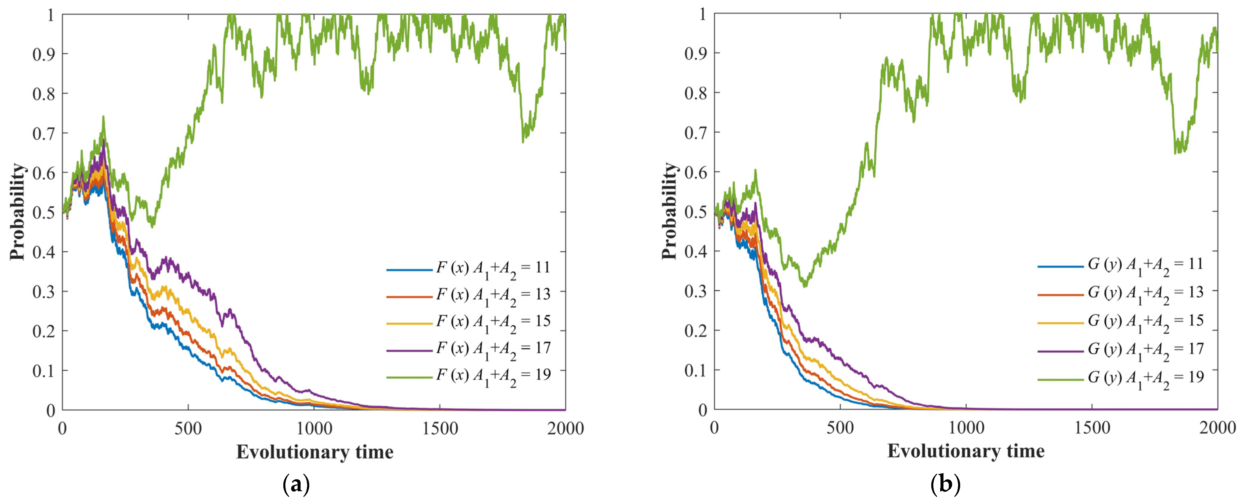 Fractalfract 08 00098 g004 Fractalfract 08 00098 g004