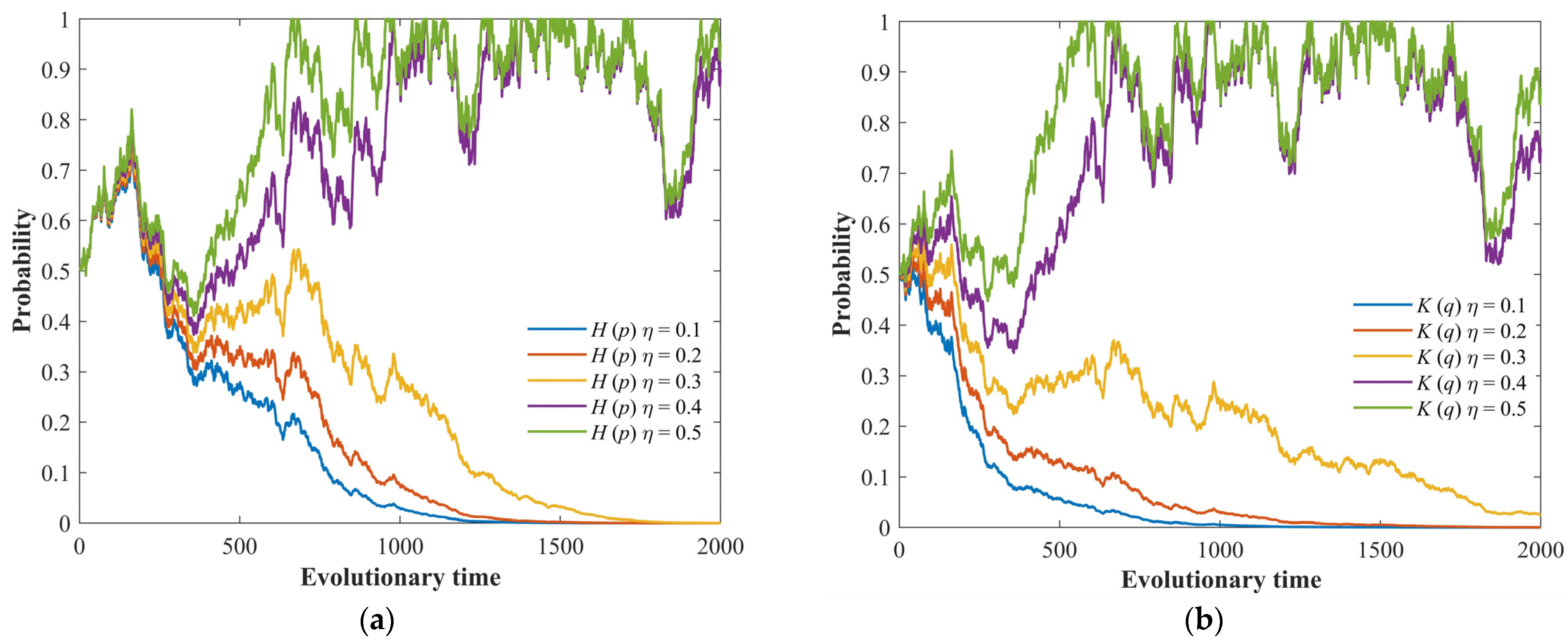 Fractalfract 08 00098 g007 Fractalfract 08 00098 g007