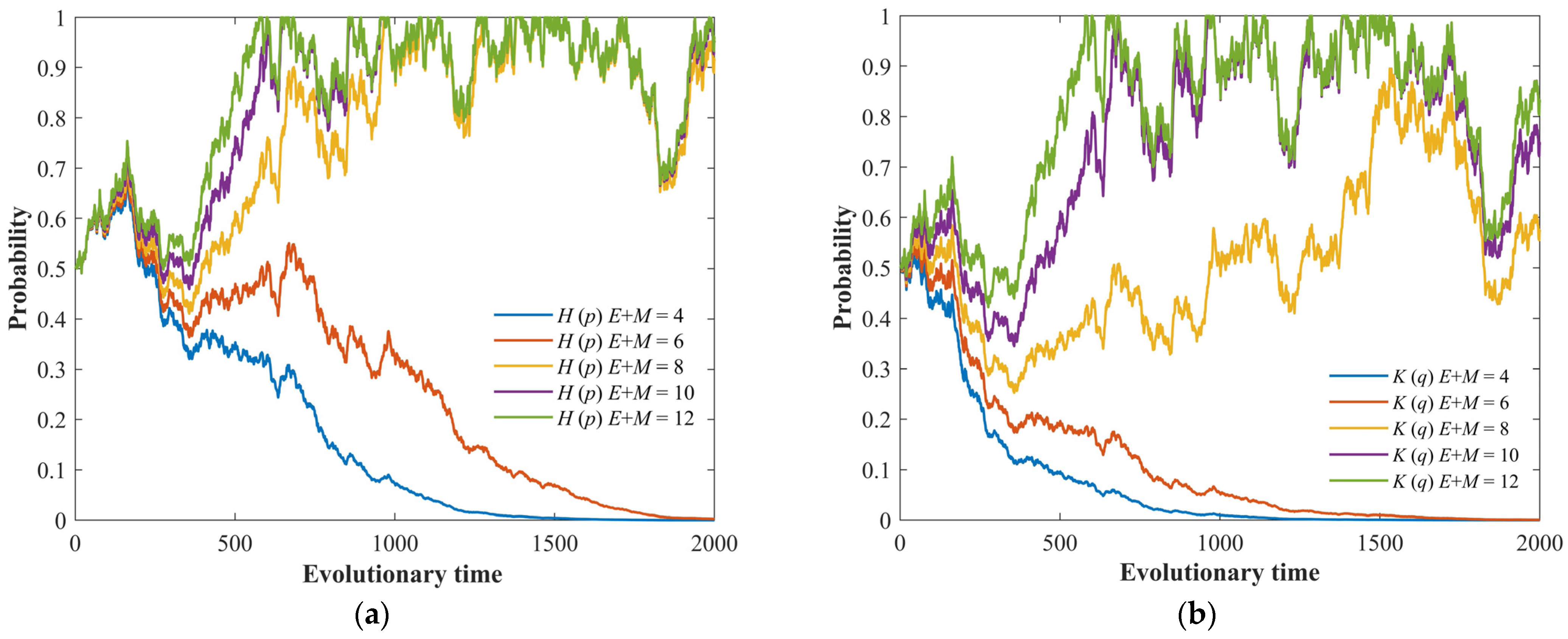 Fractalfract 08 00098 g008 Fractalfract 08 00098 g008