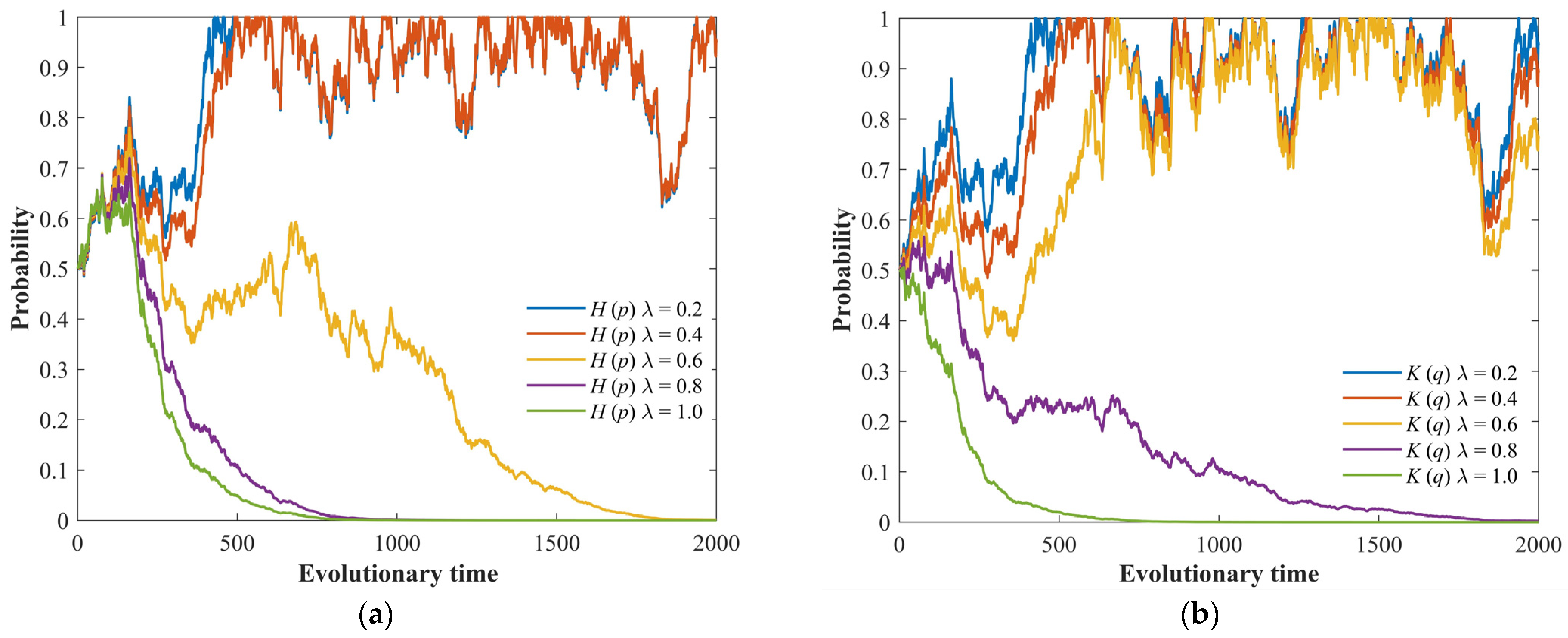 Fractalfract 08 00098 g009 Fractalfract 08 00098 g009