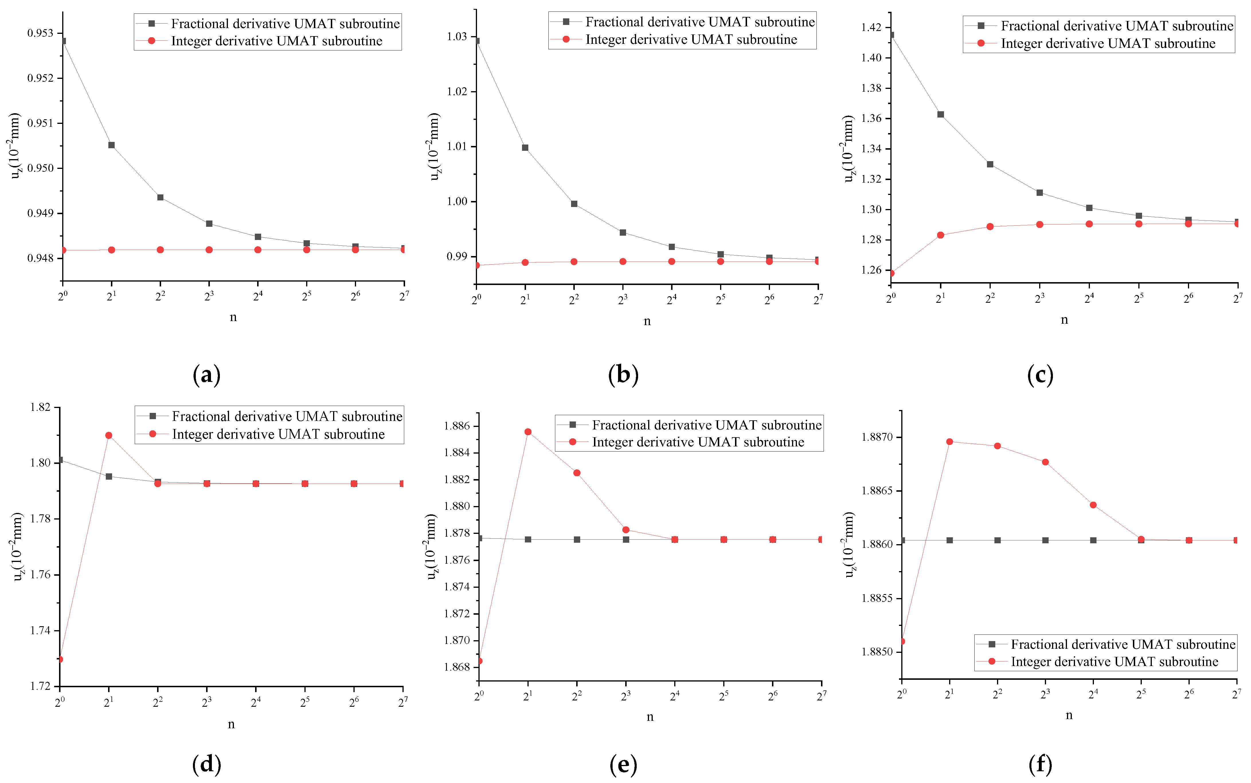 Fractalfract 08 00103 g004 Fractalfract 08 00103 g004