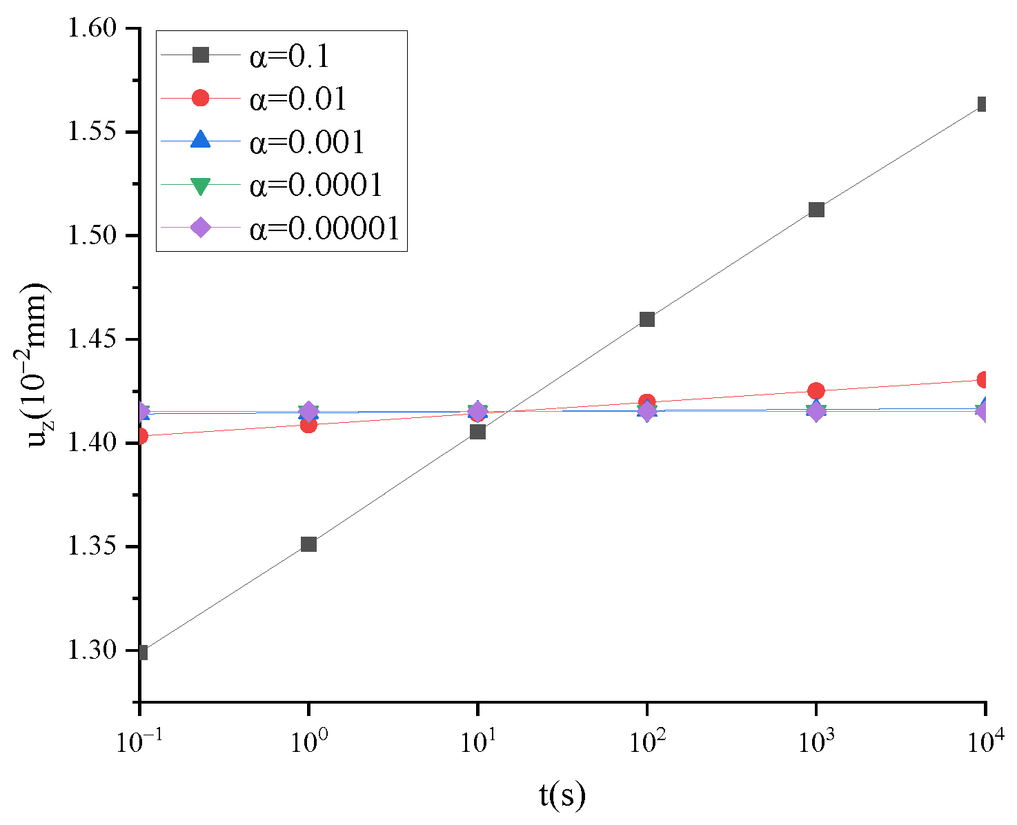 Fractalfract 08 00103 g005 Fractalfract 08 00103 g005