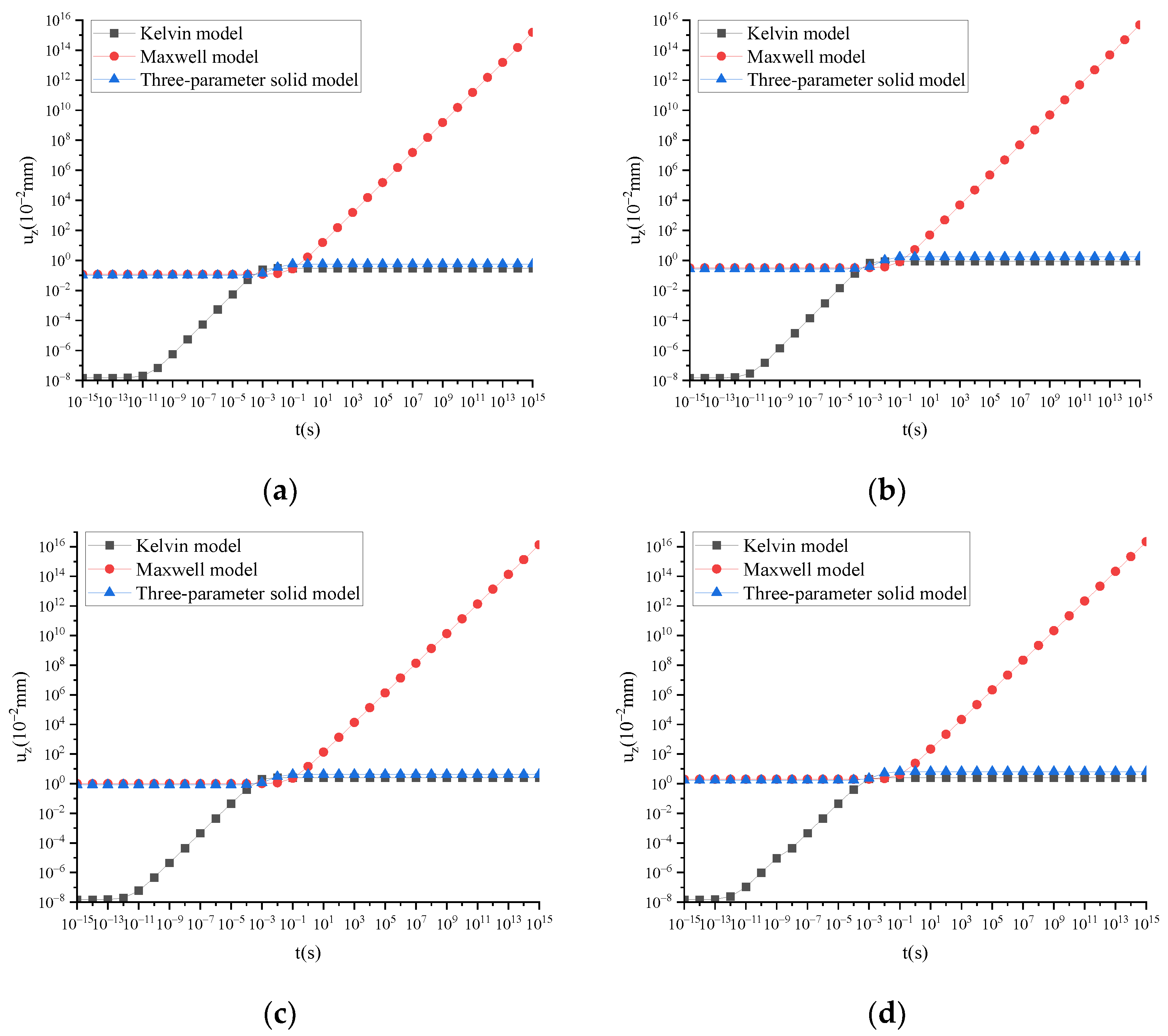 Fractalfract 08 00103 g006 Fractalfract 08 00103 g006