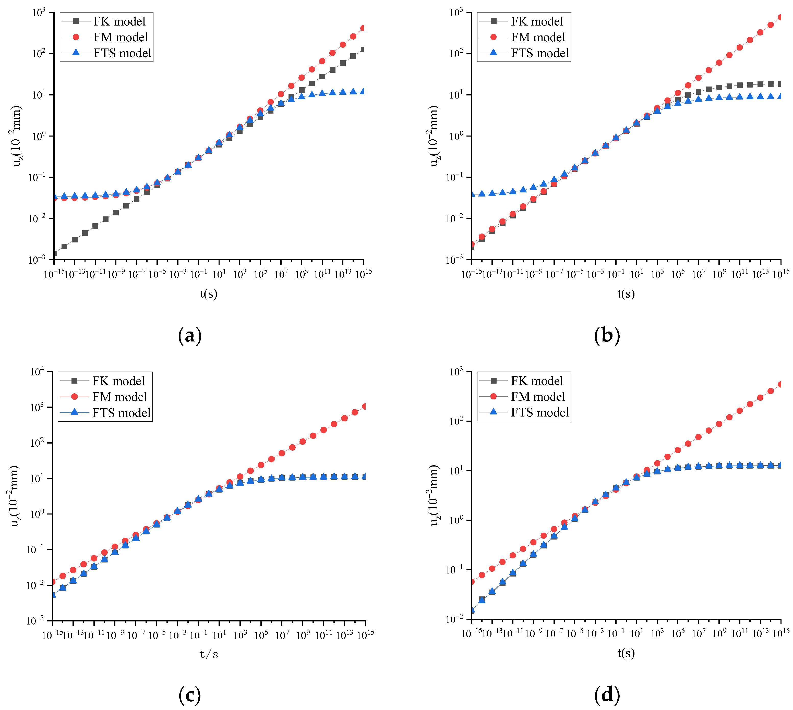 Fractalfract 08 00103 g007 Fractalfract 08 00103 g007