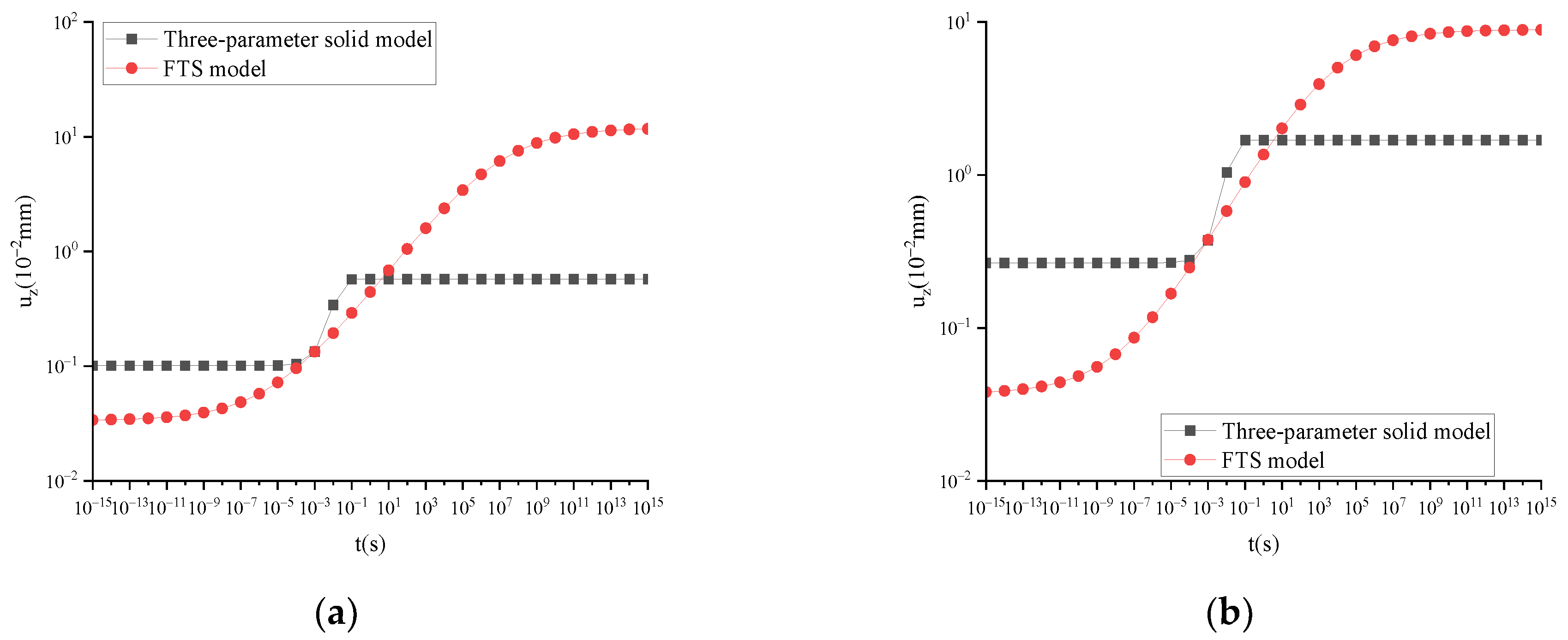 Fractalfract 08 00103 g008a Fractalfract 08 00103 g008a