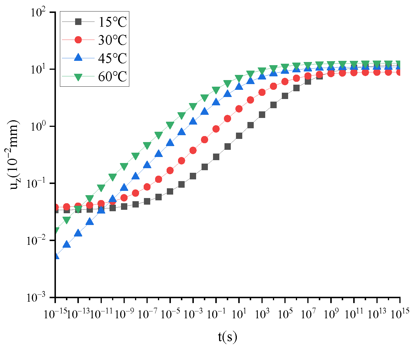 Fractalfract 08 00103 g009 Fractalfract 08 00103 g009
