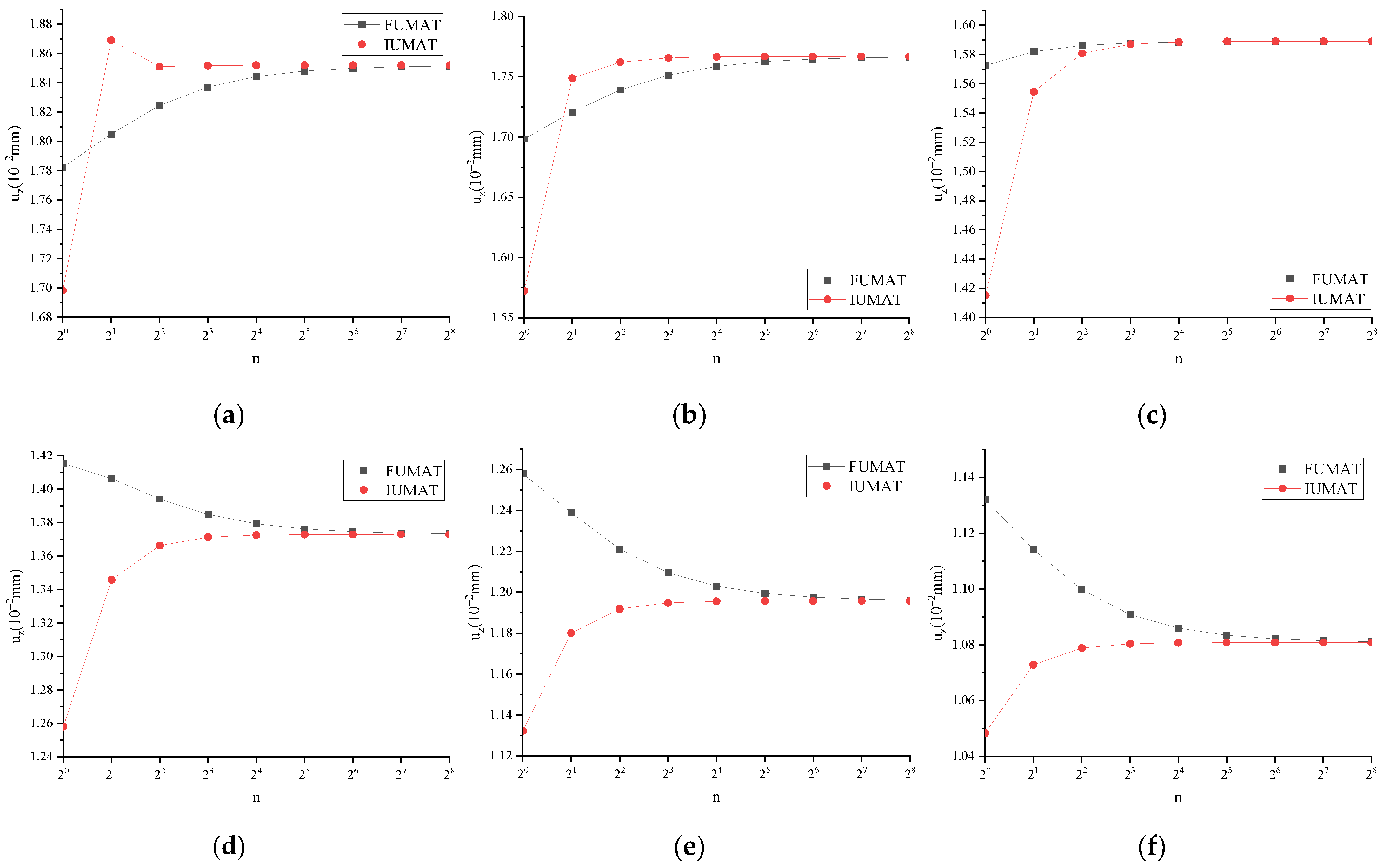 Fractalfract 08 00103 g011a Fractalfract 08 00103 g011a