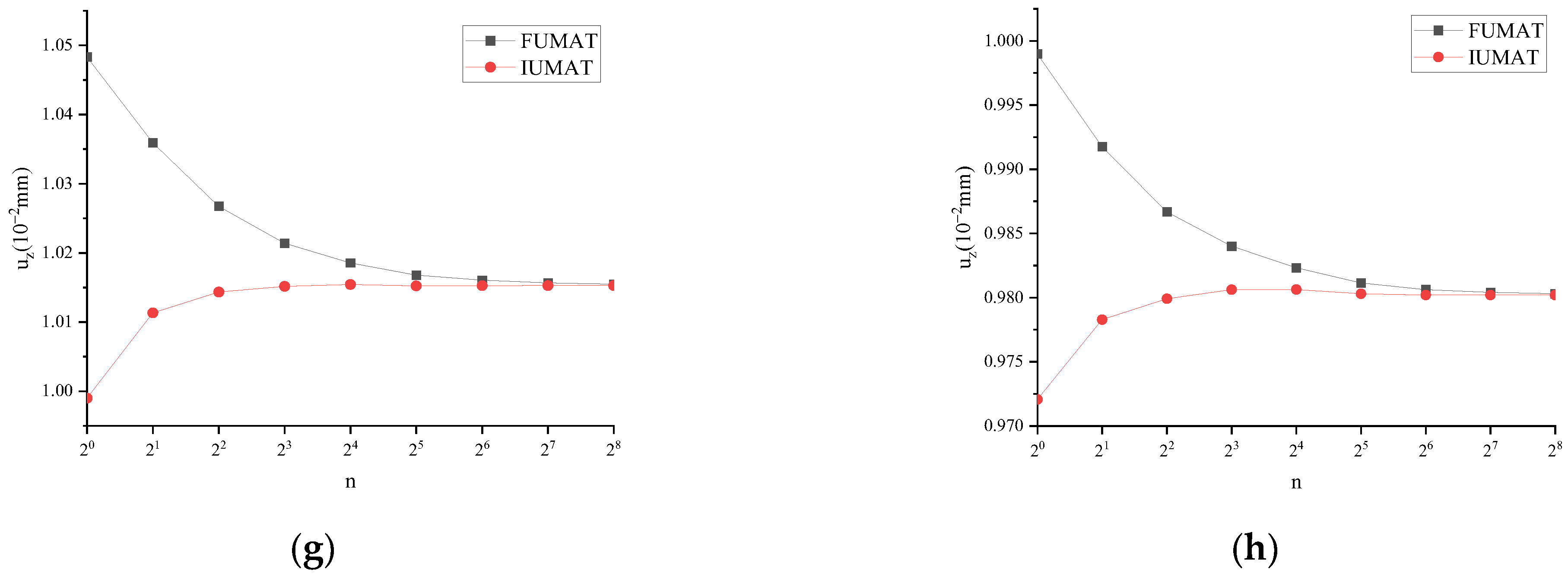 Fractalfract 08 00103 g011b Fractalfract 08 00103 g011b