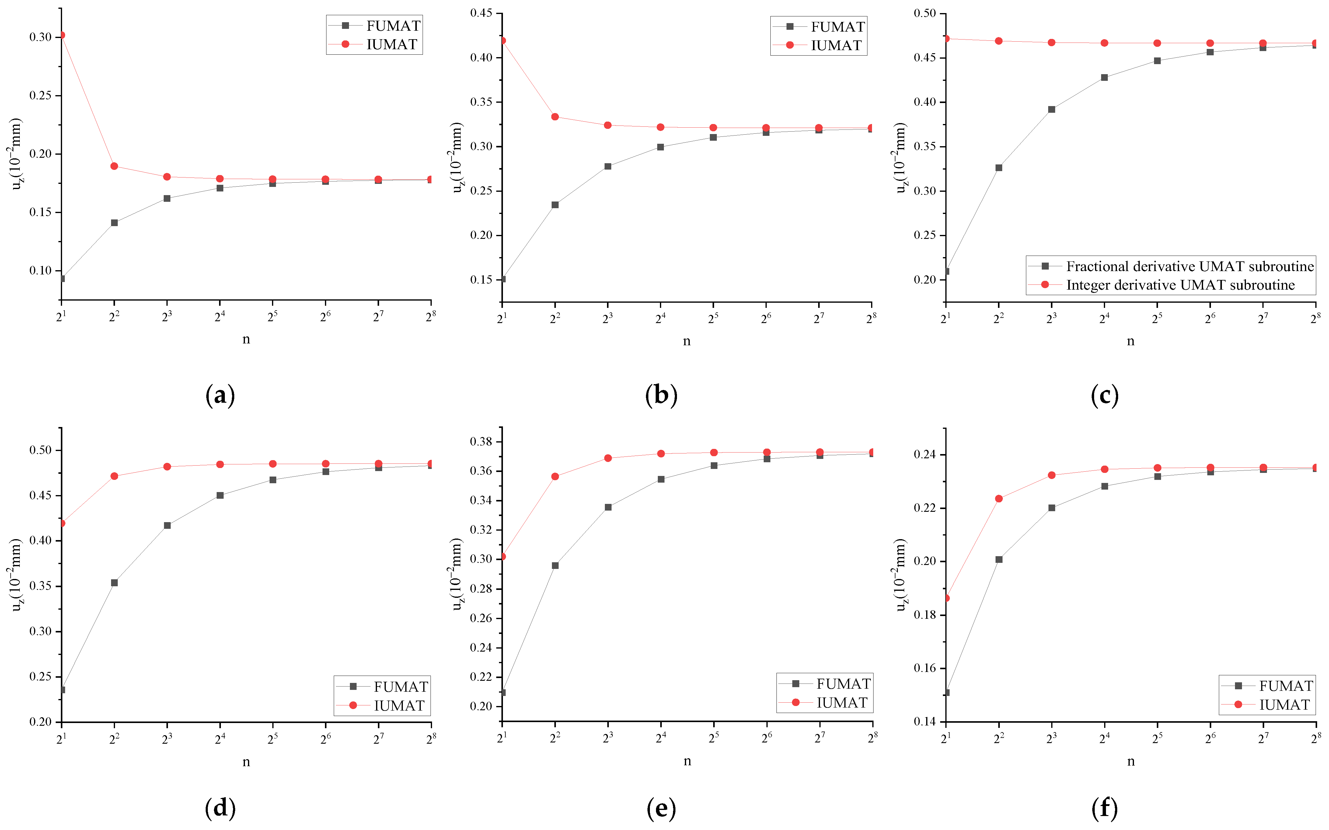 Fractalfract 08 00103 g012a Fractalfract 08 00103 g012a