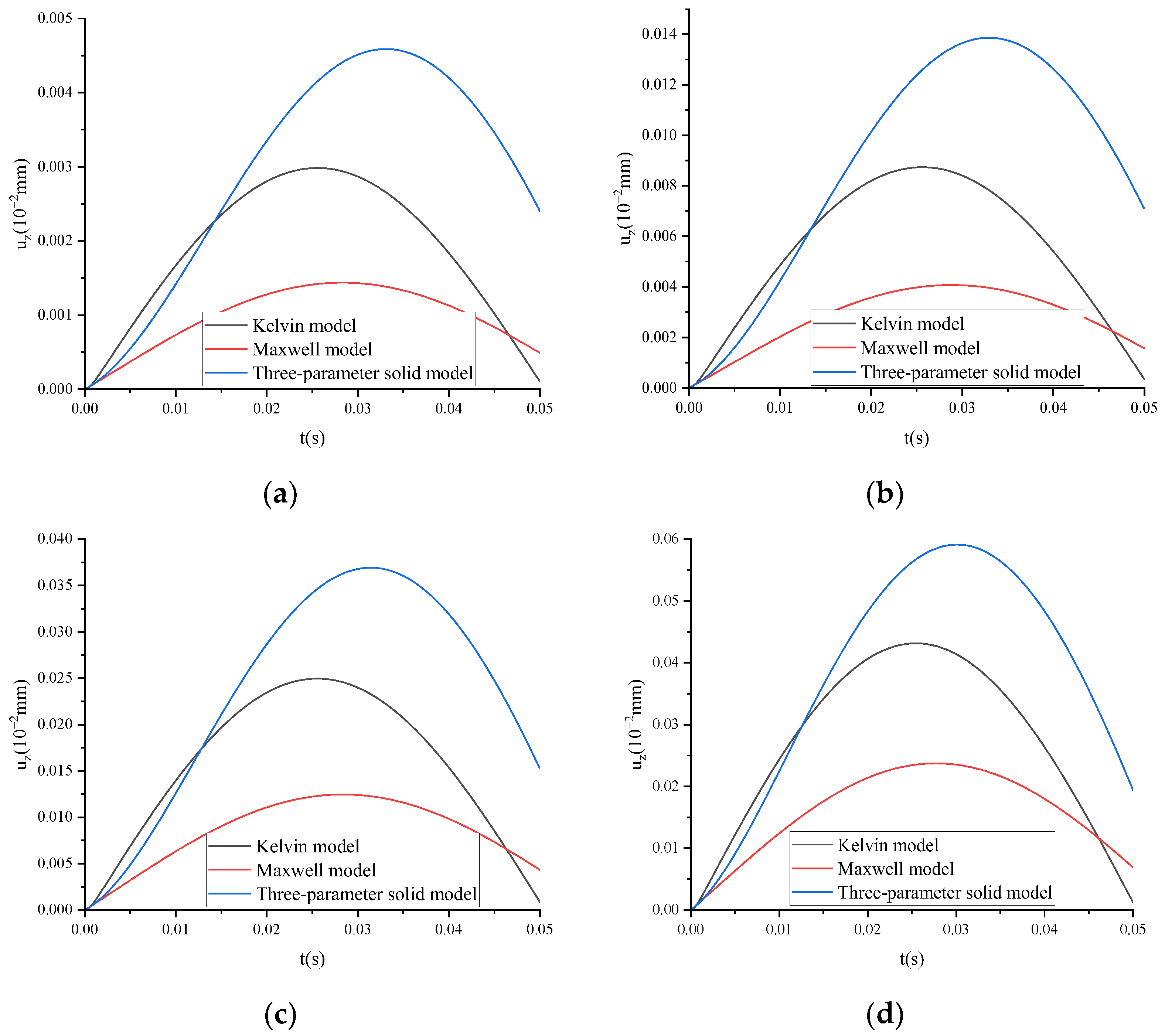 Fractalfract 08 00103 g013 Fractalfract 08 00103 g013