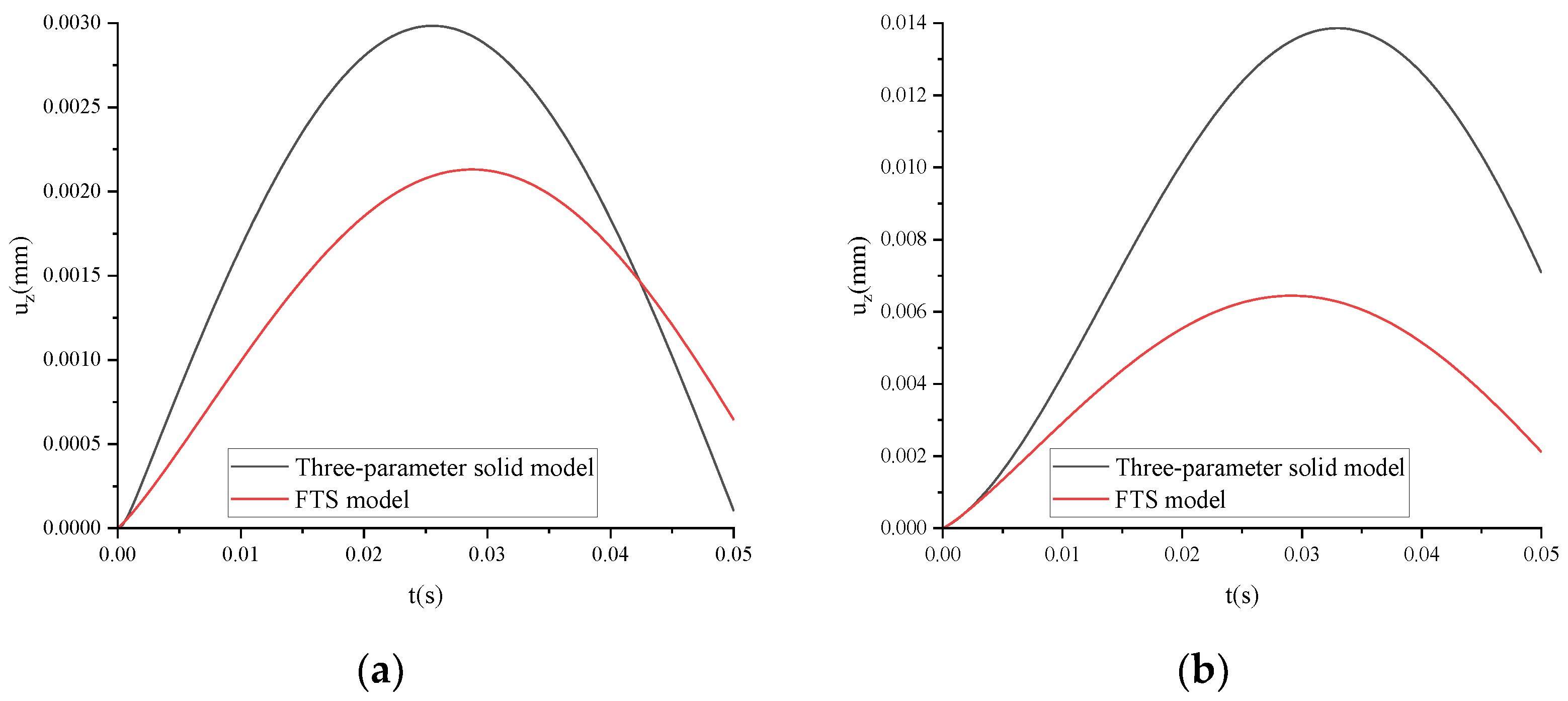 Fractalfract 08 00103 g015a Fractalfract 08 00103 g015a