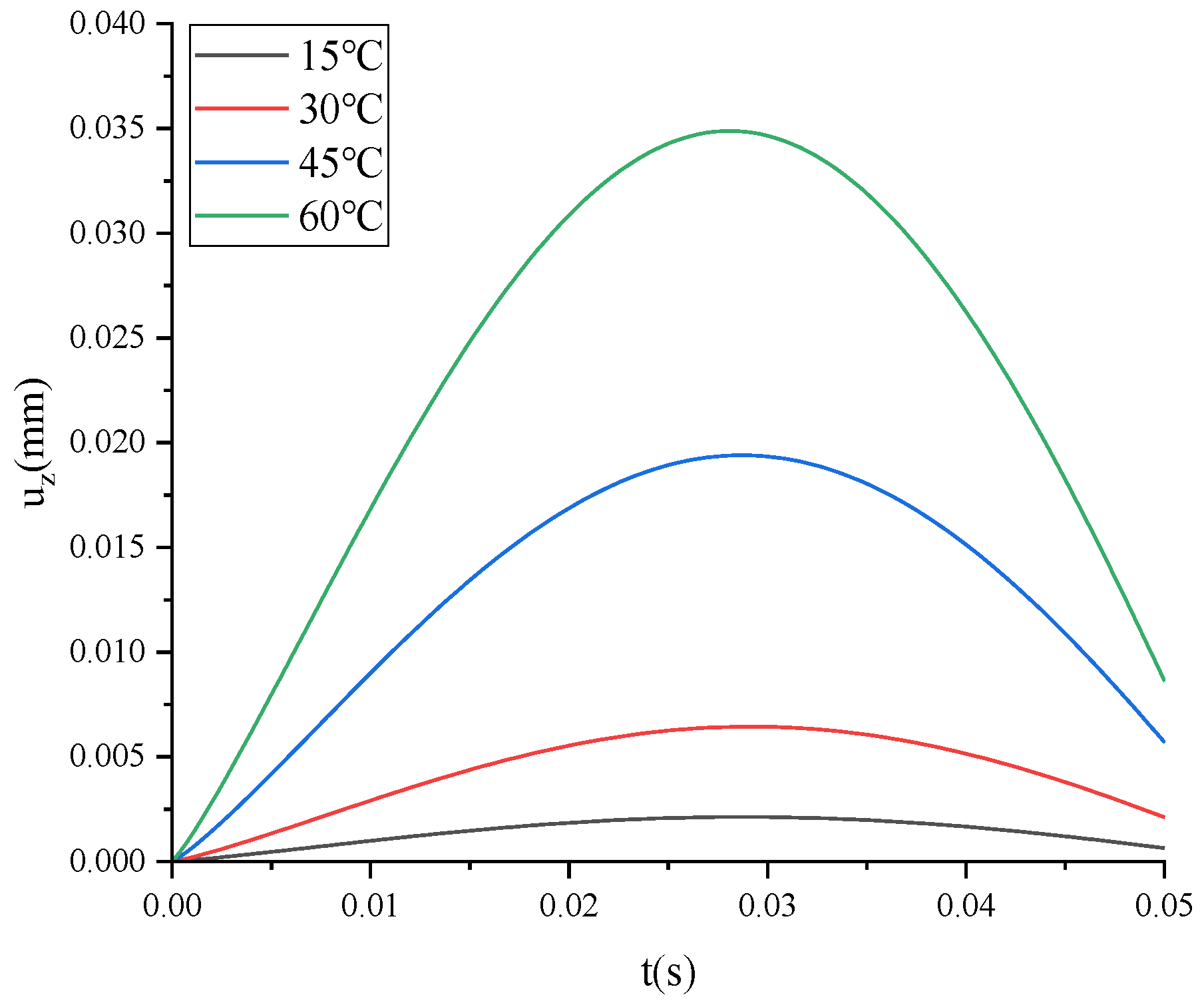 Fractalfract 08 00103 g016 Fractalfract 08 00103 g016