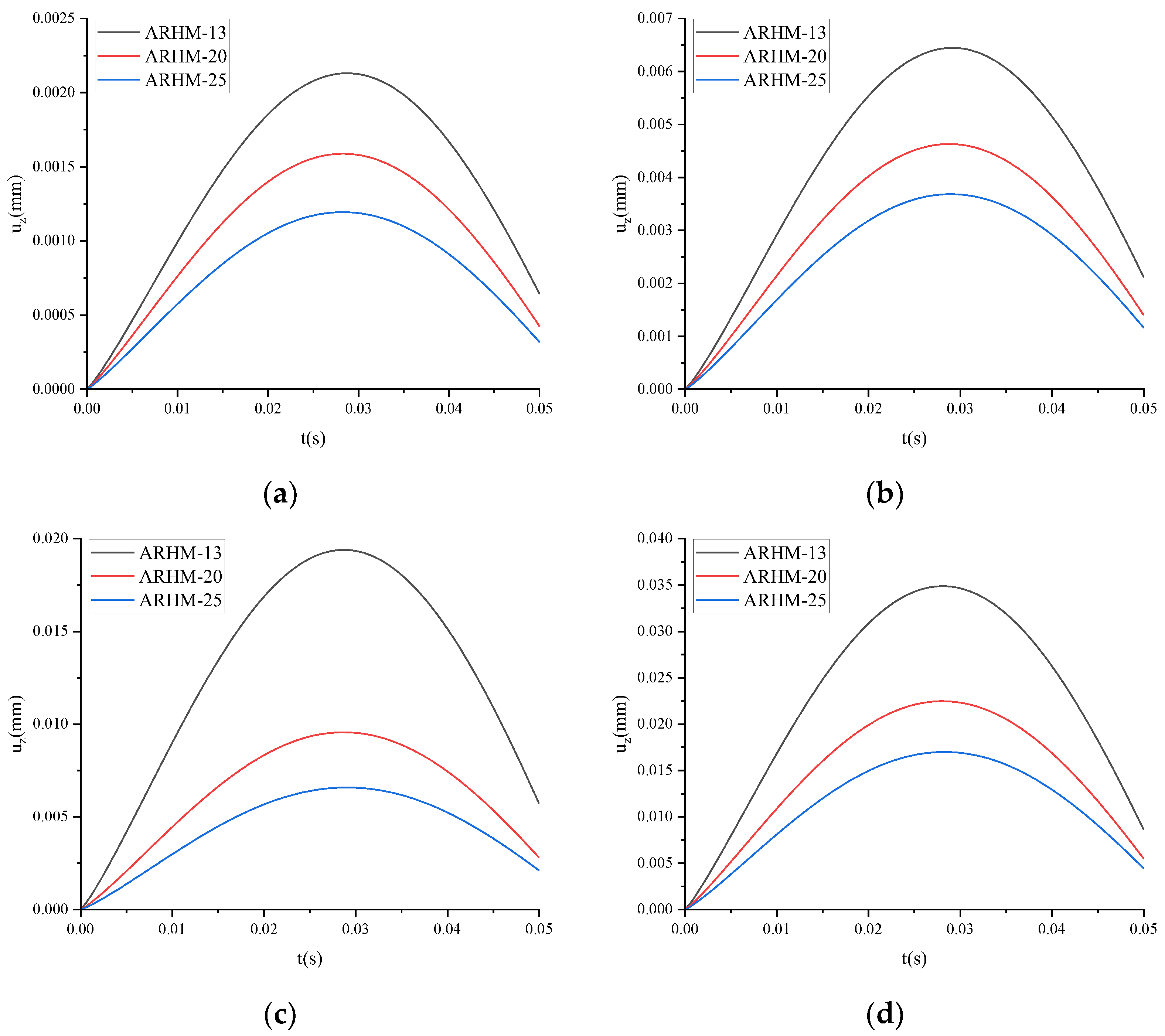 Fractalfract 08 00103 g017 Fractalfract 08 00103 g017