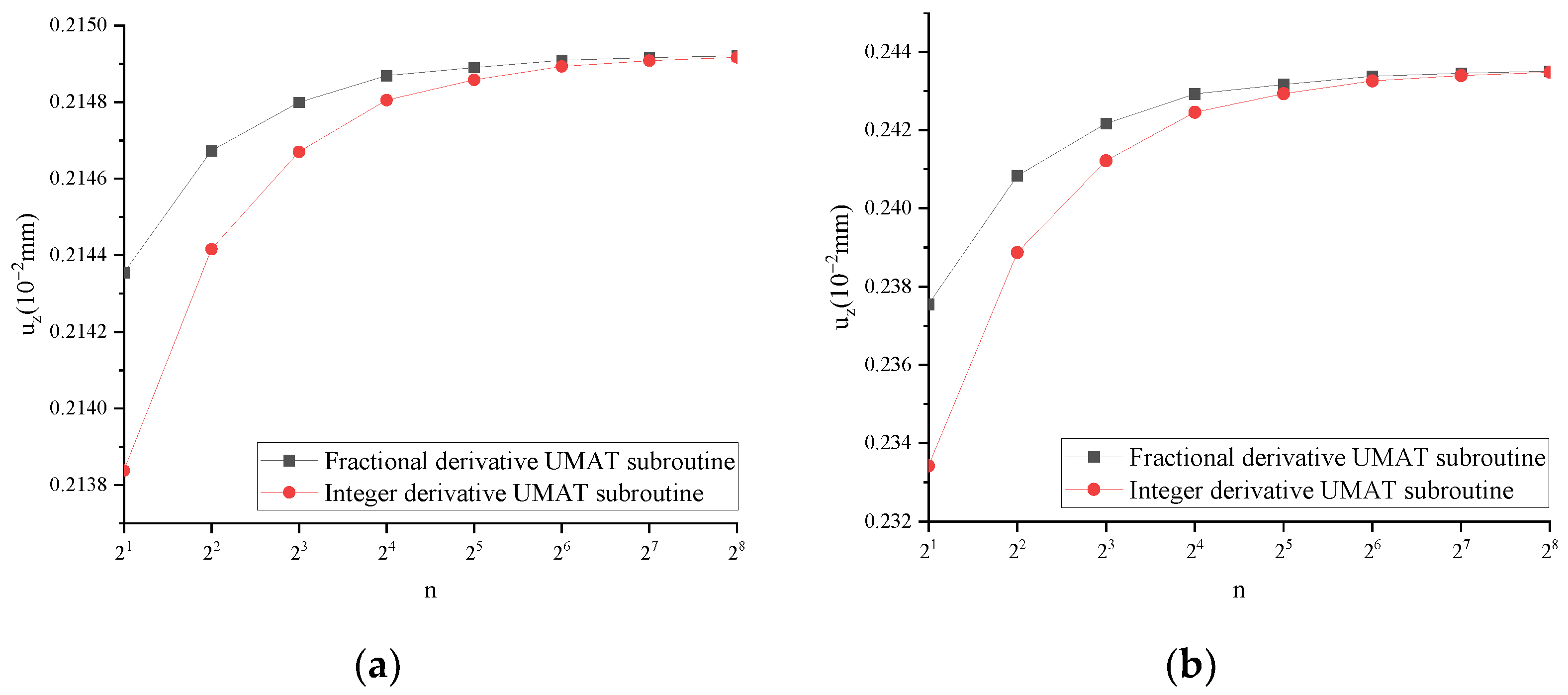 Fractalfract 08 00103 g019a Fractalfract 08 00103 g019a