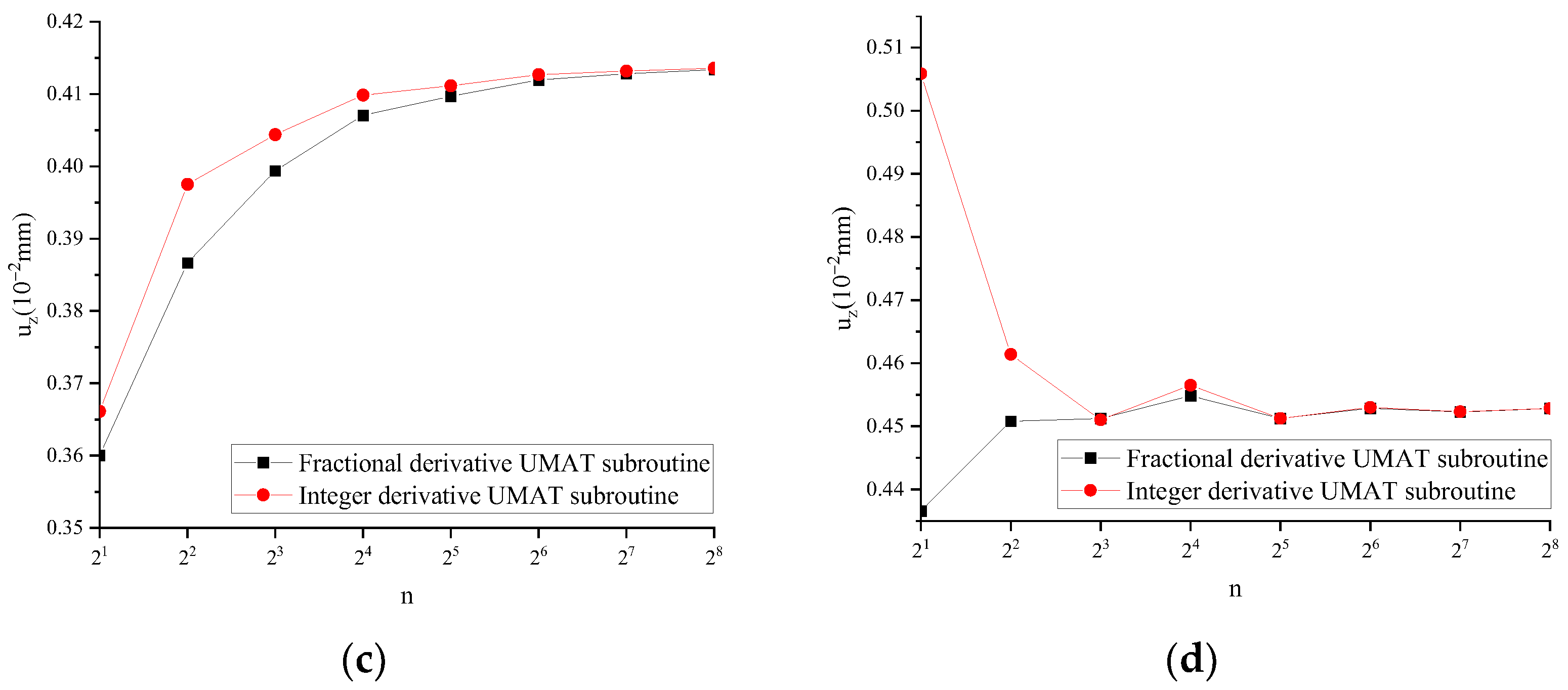 Fractalfract 08 00103 g019b Fractalfract 08 00103 g019b