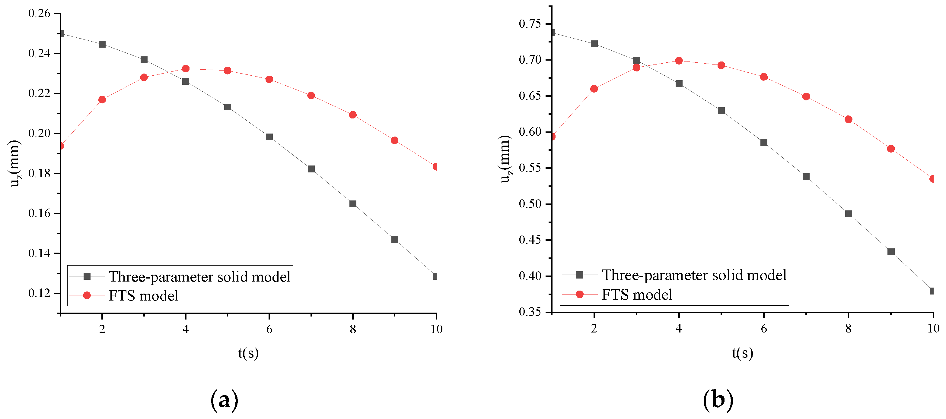 Fractalfract 08 00103 g022a Fractalfract 08 00103 g022a