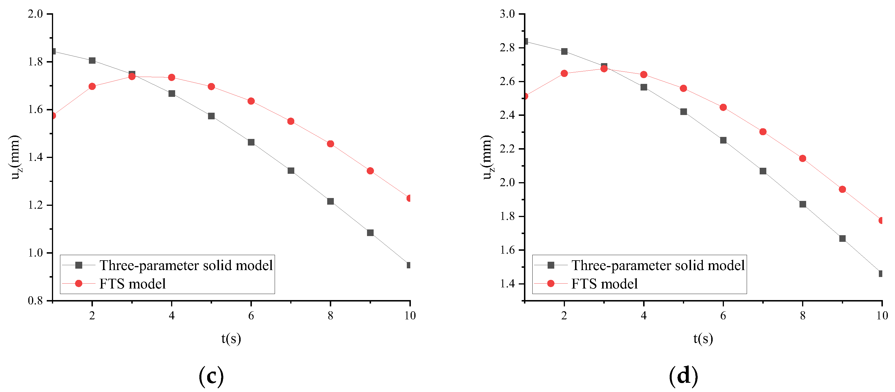 Fractalfract 08 00103 g022b Fractalfract 08 00103 g022b
