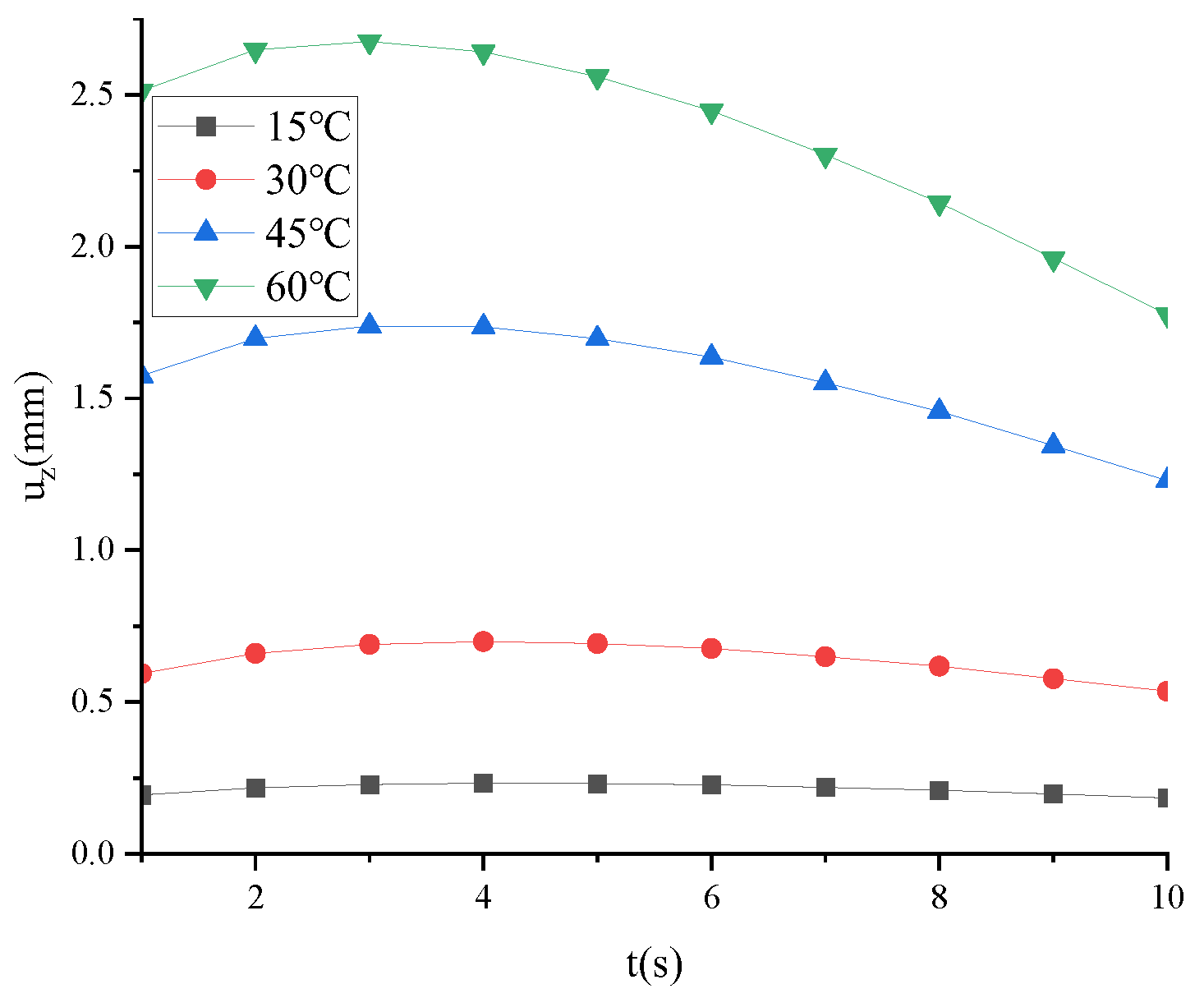 Fractalfract 08 00103 g023 Fractalfract 08 00103 g023