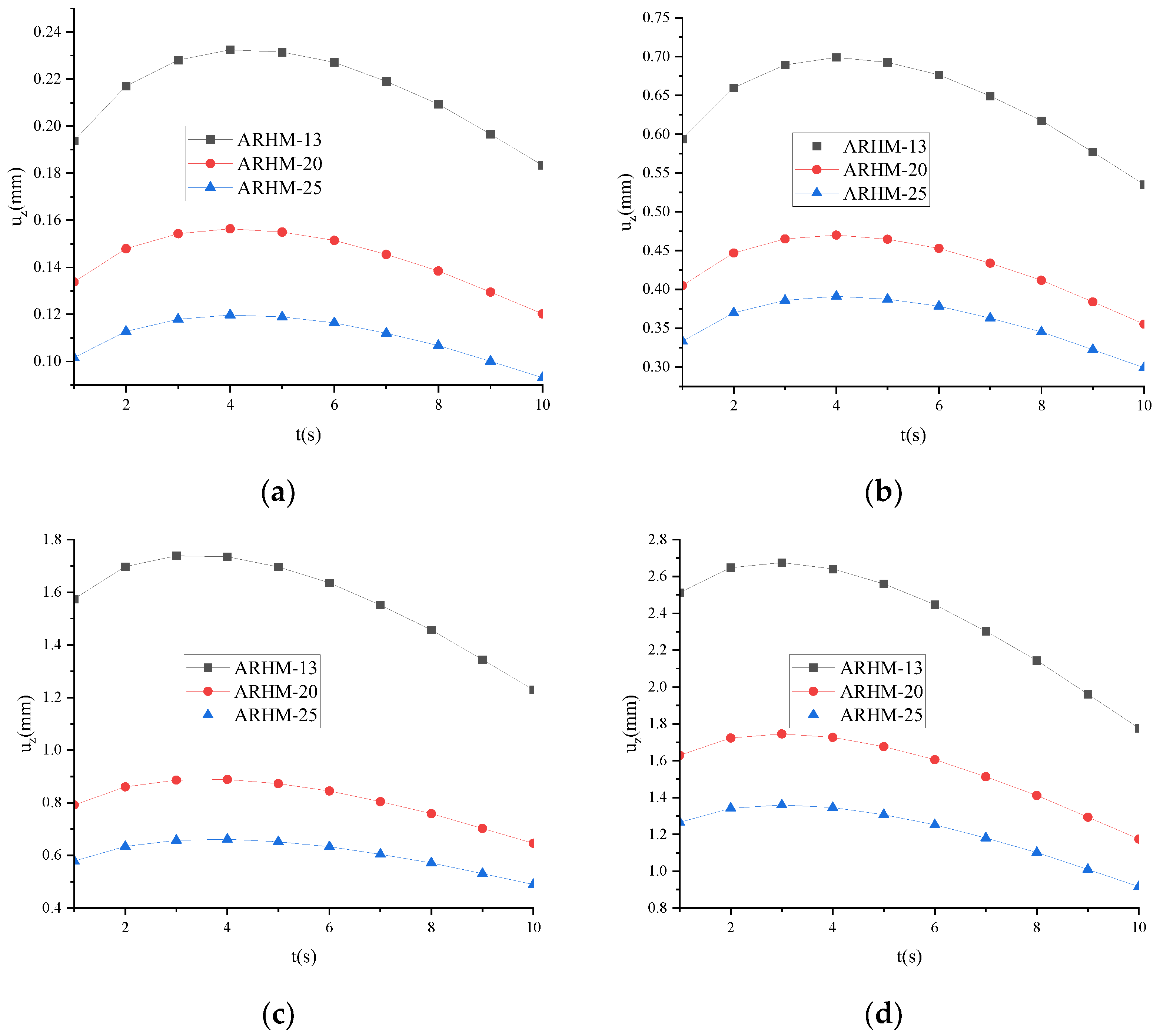 Fractalfract 08 00103 g024 Fractalfract 08 00103 g024