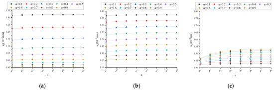 Fractalfract 08 00103 g0a1a